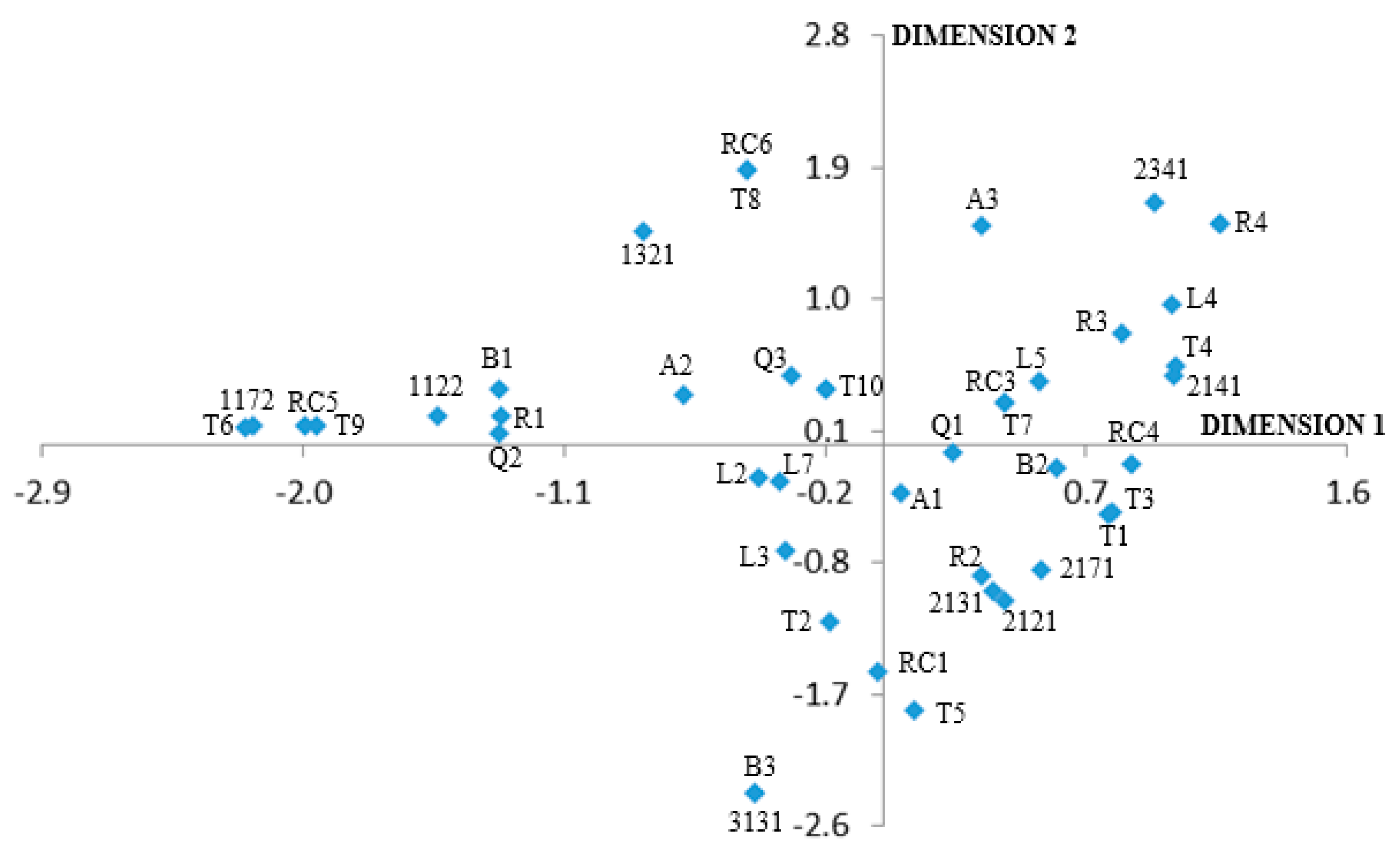 Agronomy 09 00253 g002