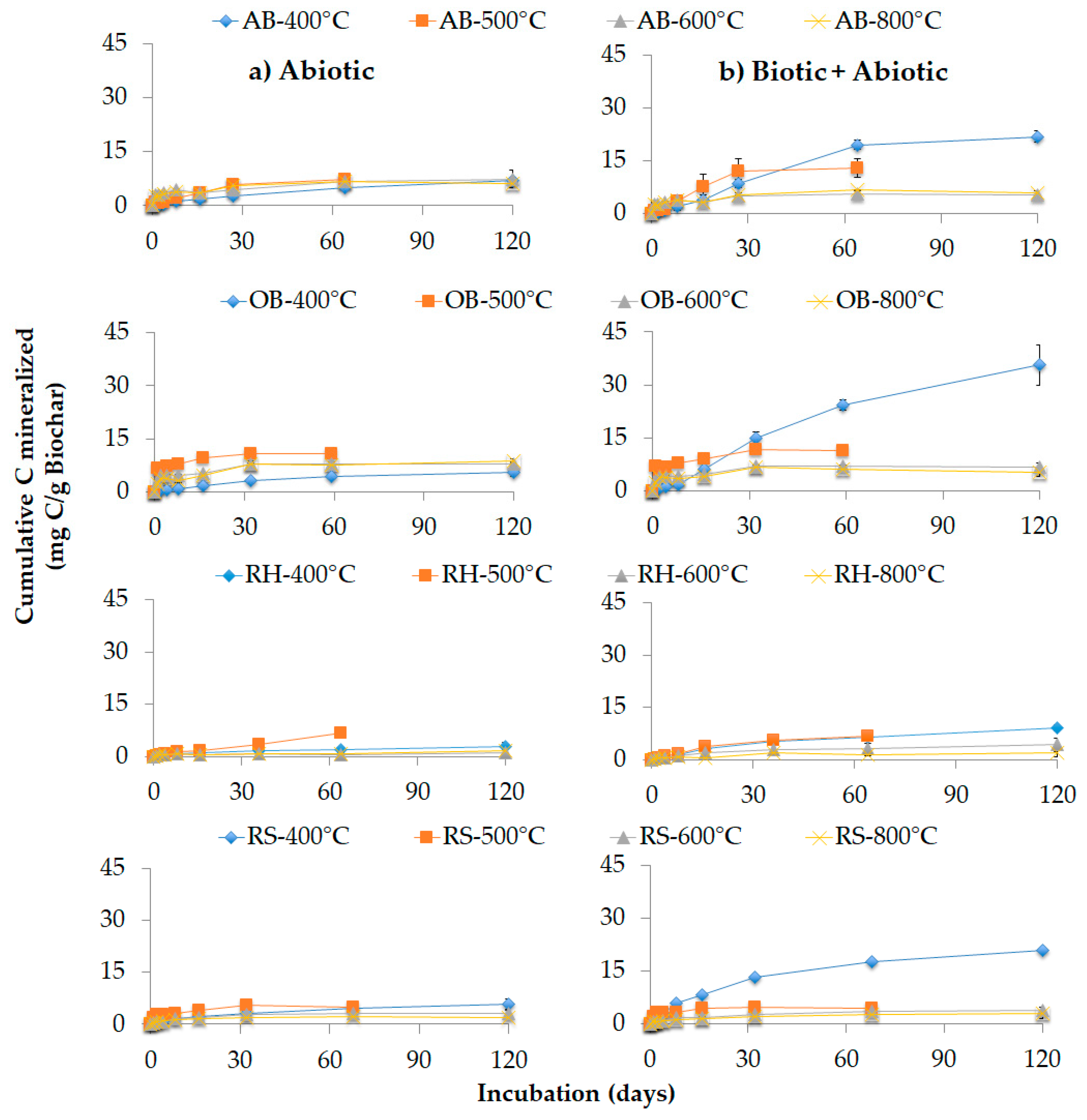 Agronomy 09 00254 g001 Agronomy 09 00254 g001