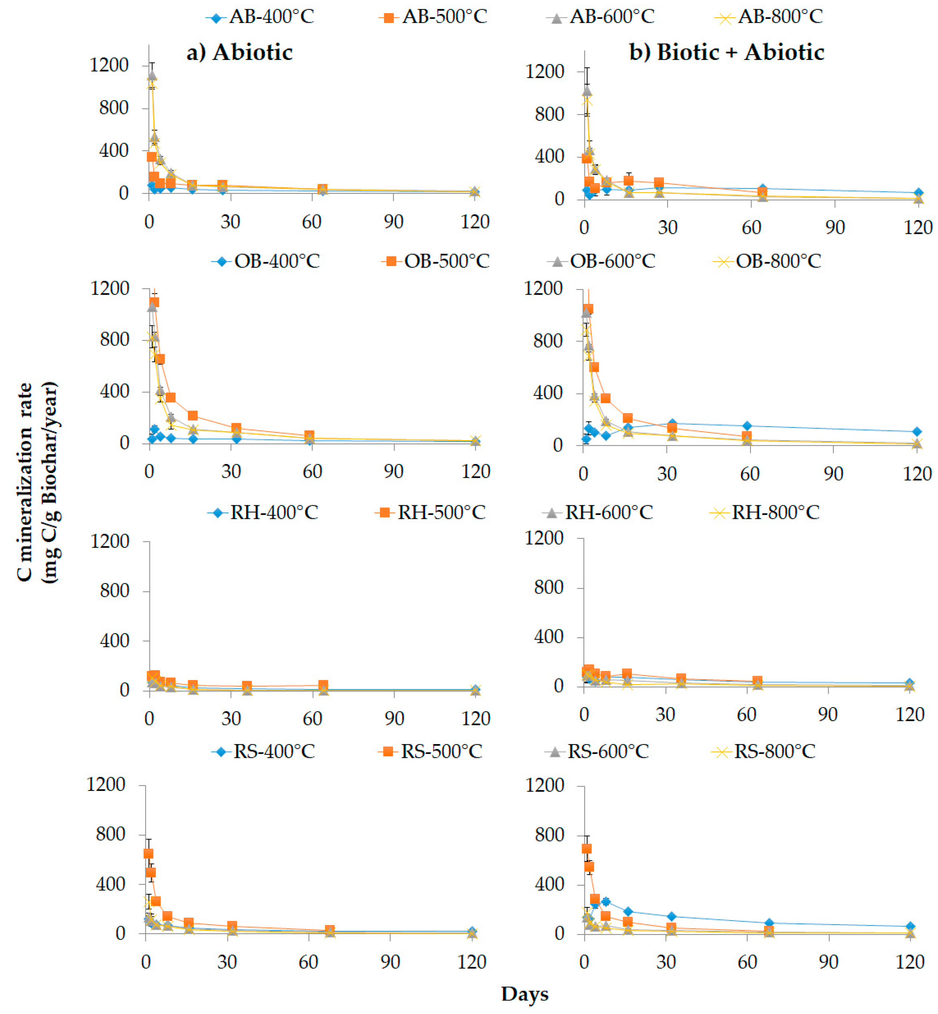 Agronomy 09 00254 g002 Agronomy 09 00254 g002