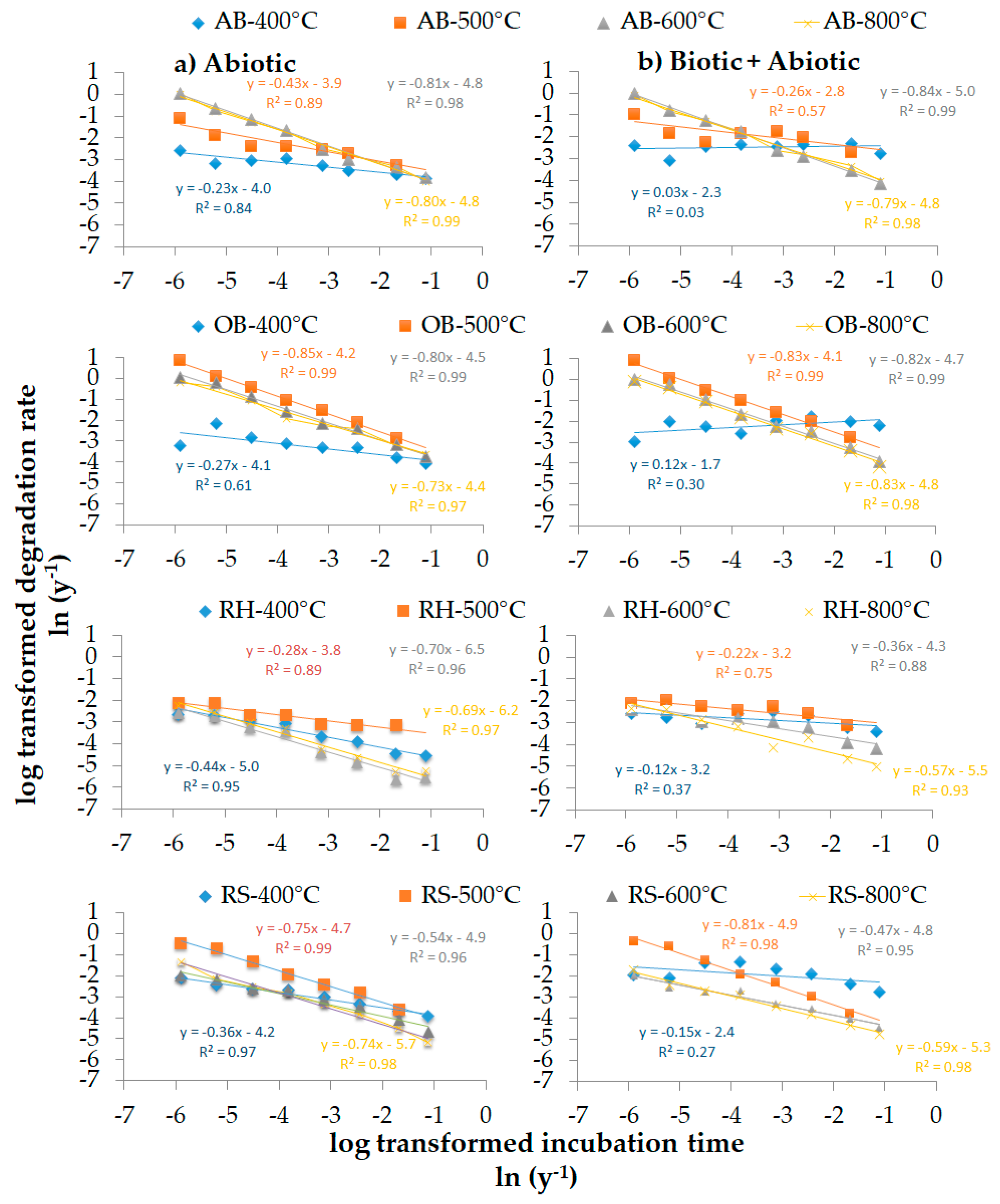 Agronomy 09 00254 g003 Agronomy 09 00254 g003