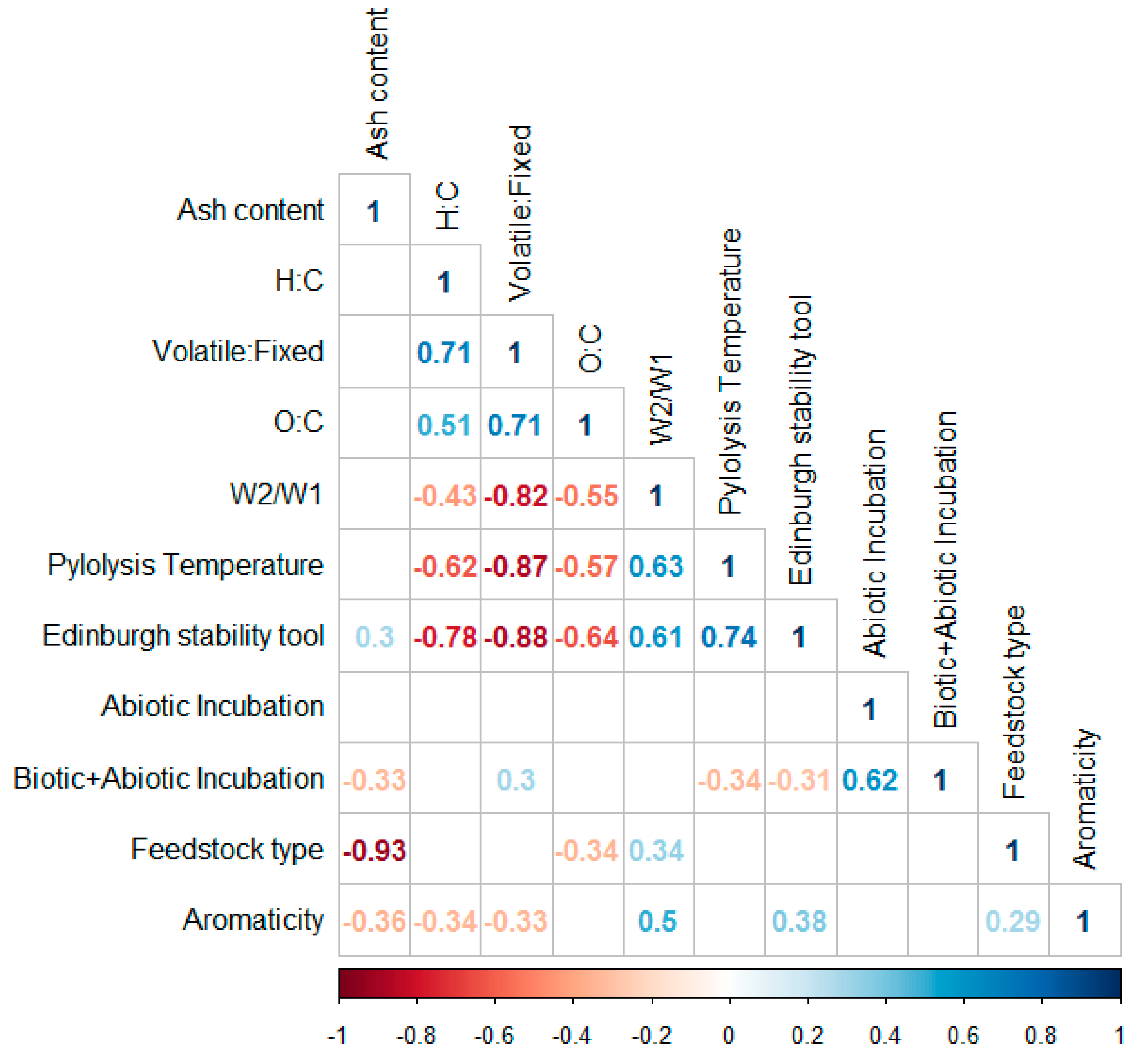 Agronomy 09 00254 g004 Agronomy 09 00254 g004