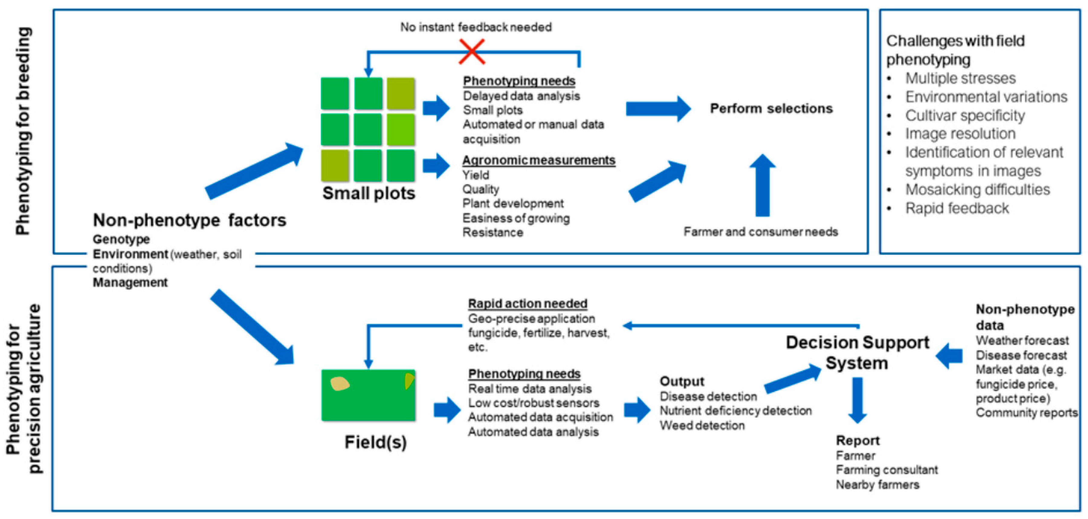 DeltaGen: A Comprehensive Decision Support Tool for Plant Breeders -  Jahufer - 2018 - Crop Science - Wiley Online Library