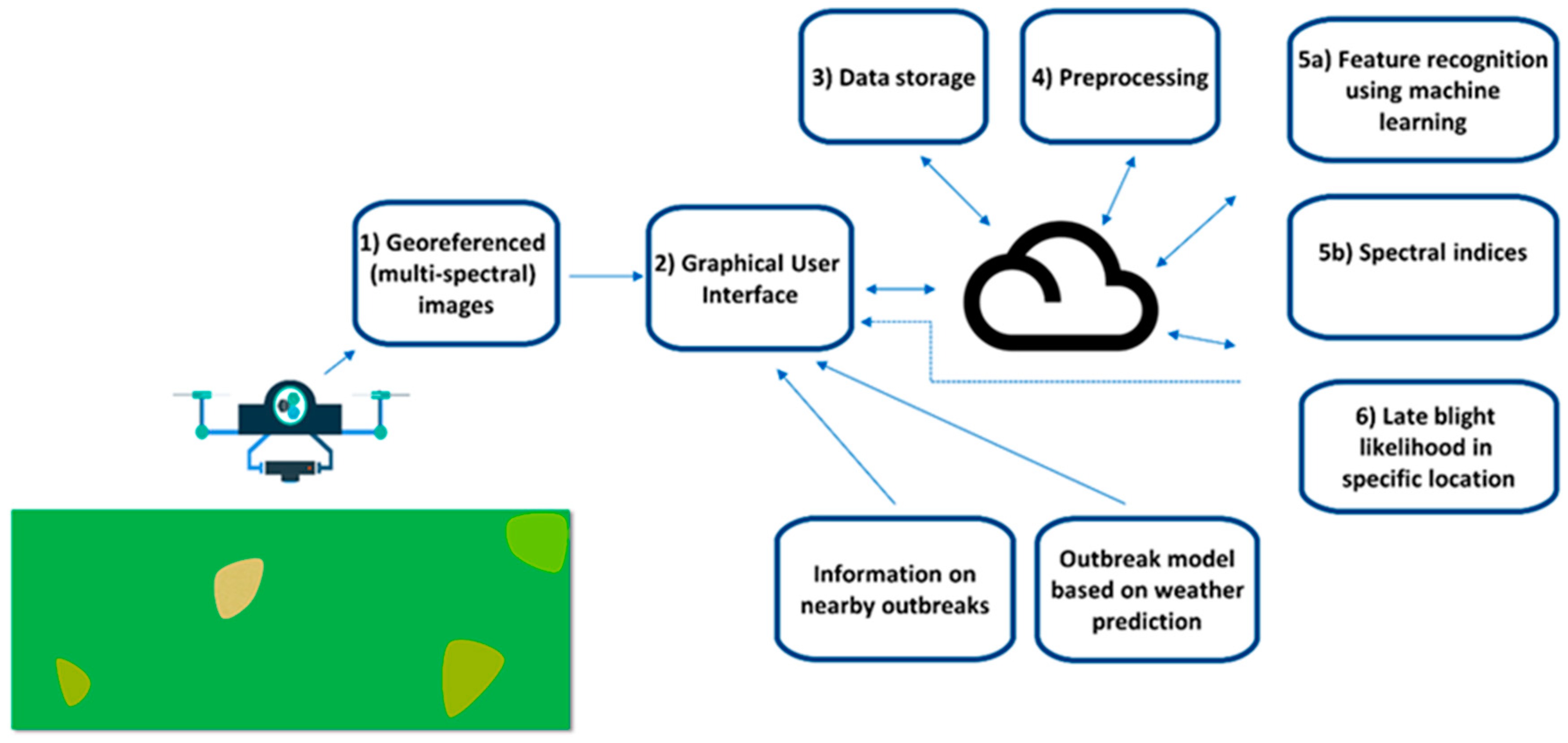 Agronomy 09 00258 g002 Agronomy 09 00258 g002