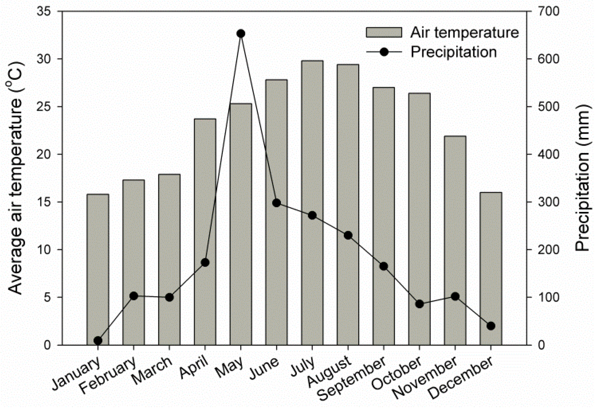 Agronomy 09 00259 g001