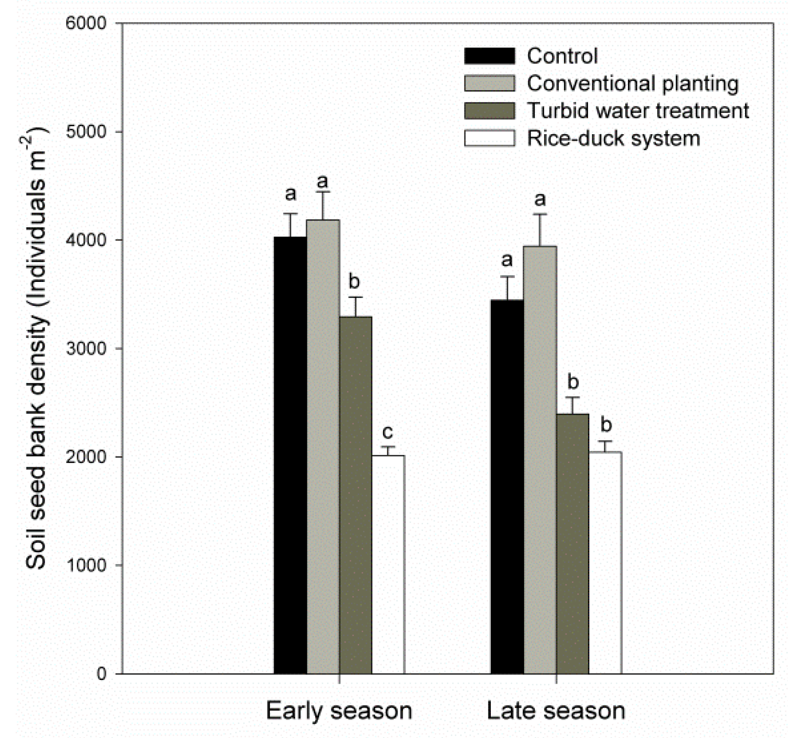 Agronomy 09 00259 g003