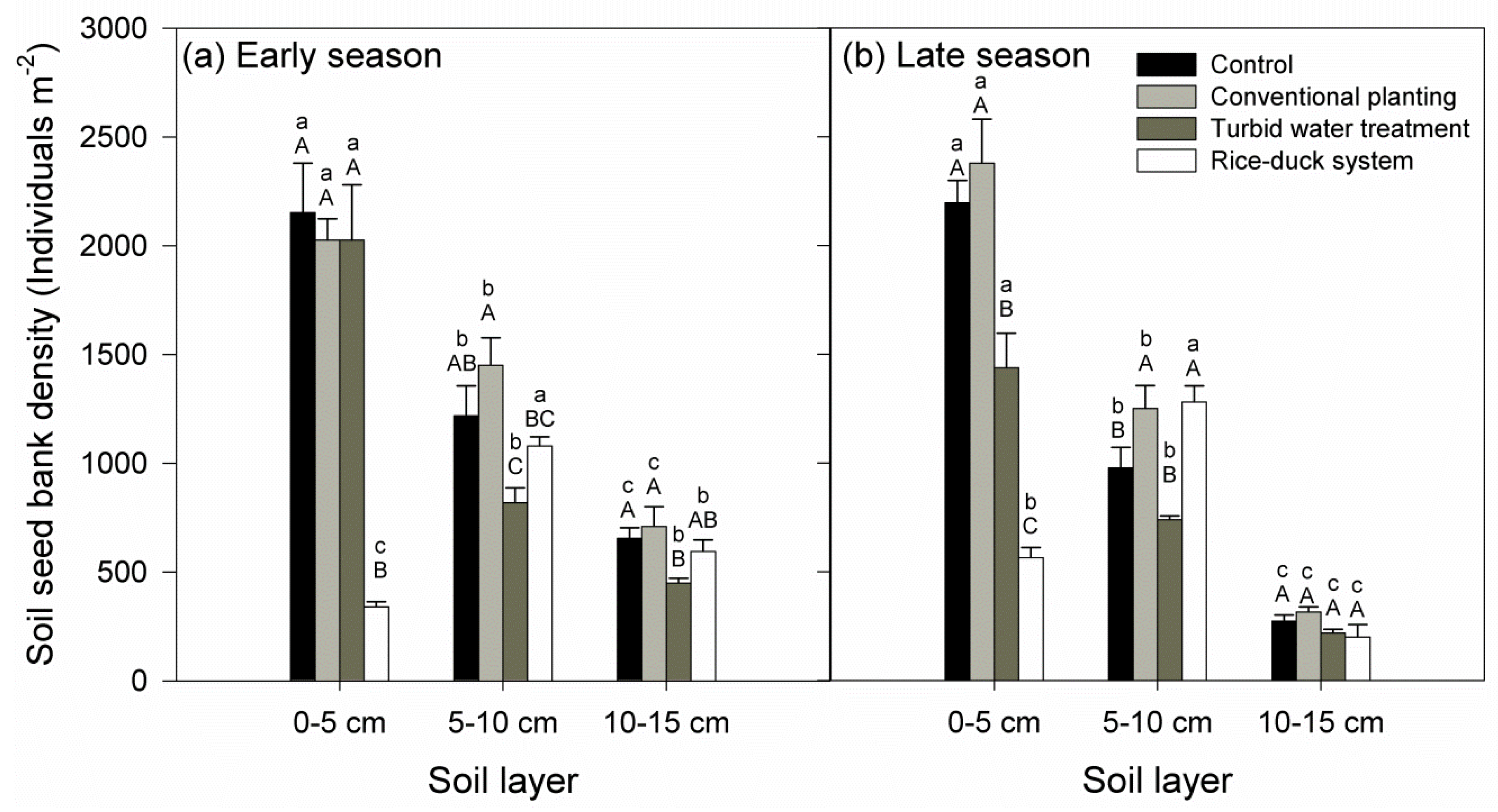 Agronomy 09 00259 g004