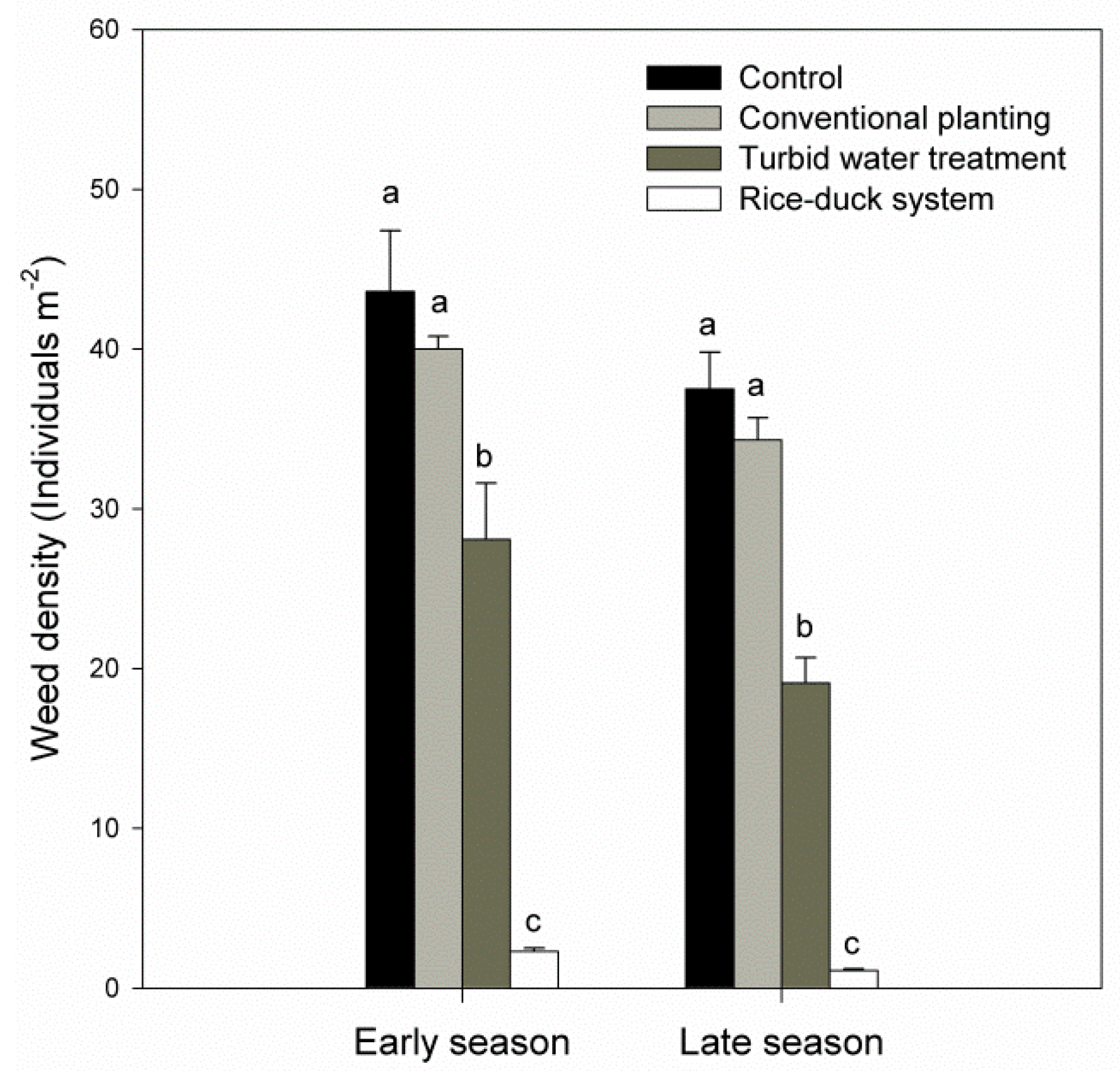Agronomy 09 00259 g005