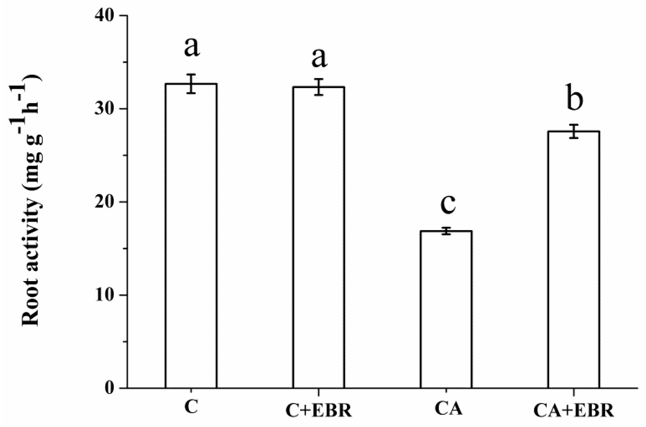 Agronomy 09 00265 g002 Agronomy 09 00265 g002