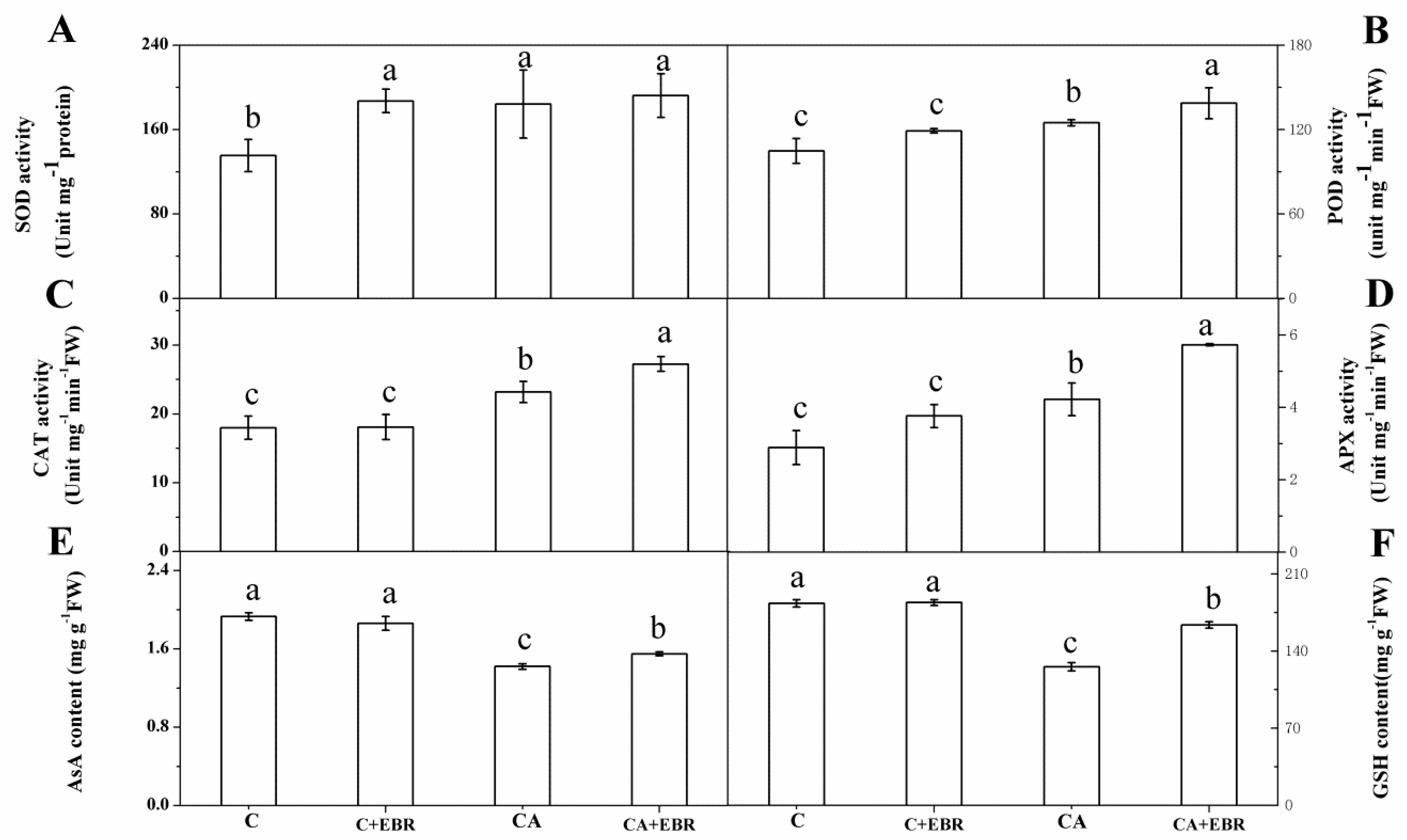 Agronomy 09 00265 g006 Agronomy 09 00265 g006