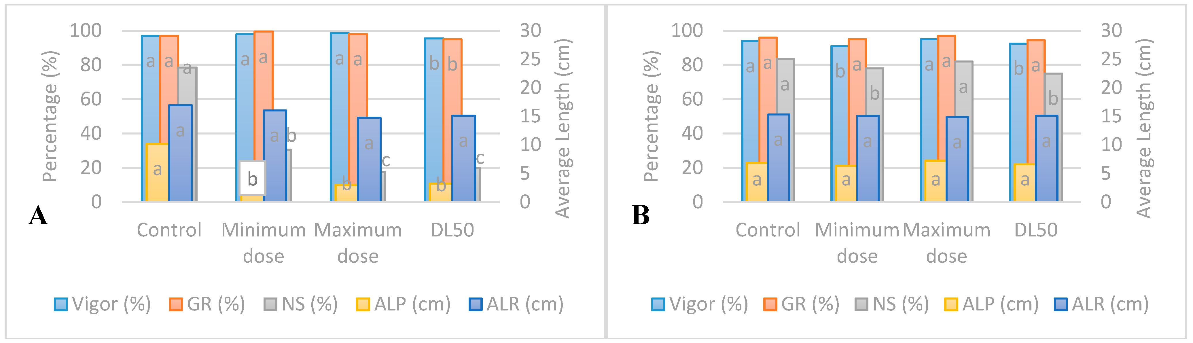 Uv Dosage Chart