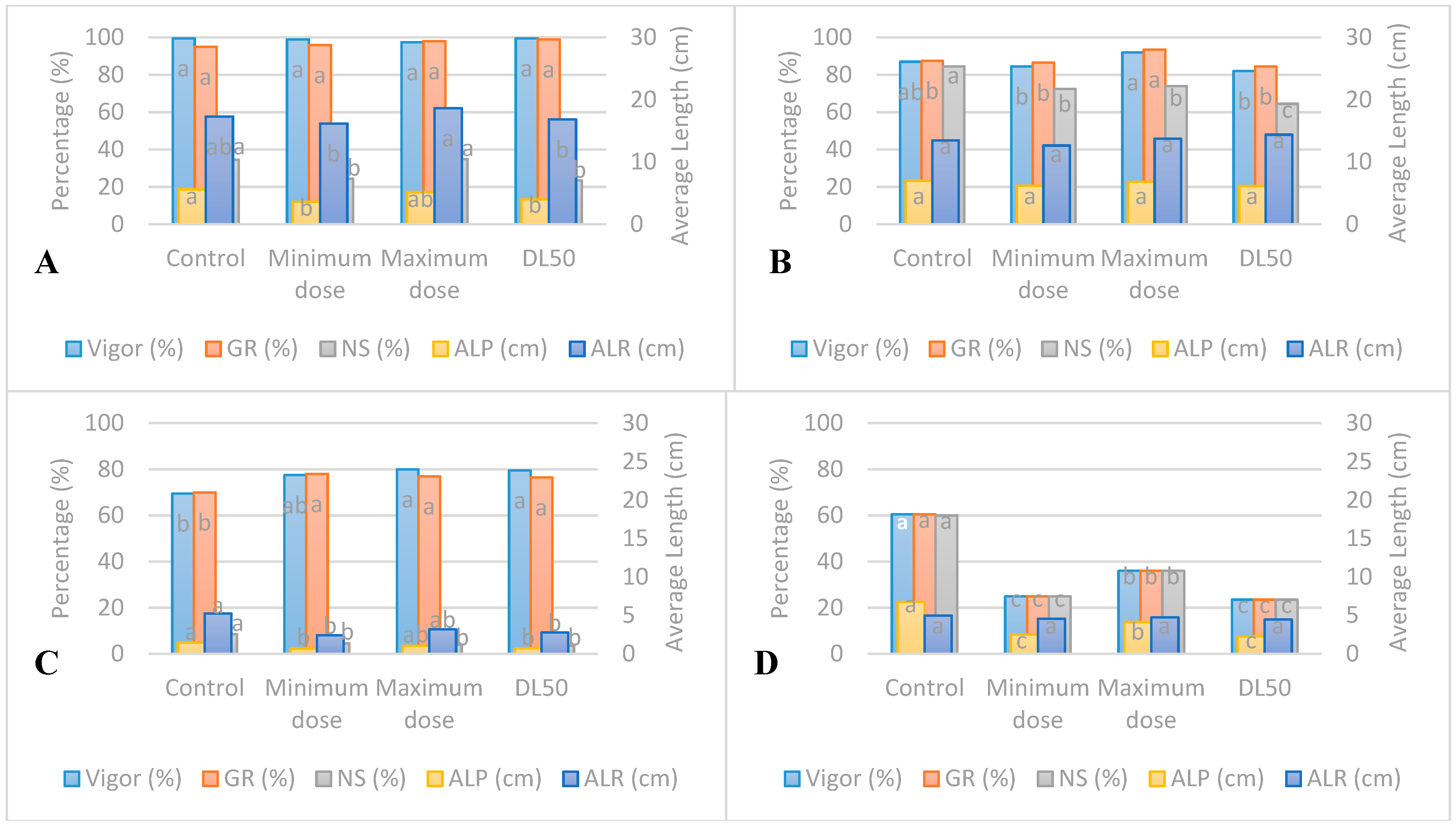 Accelerated Uv Testing Chart