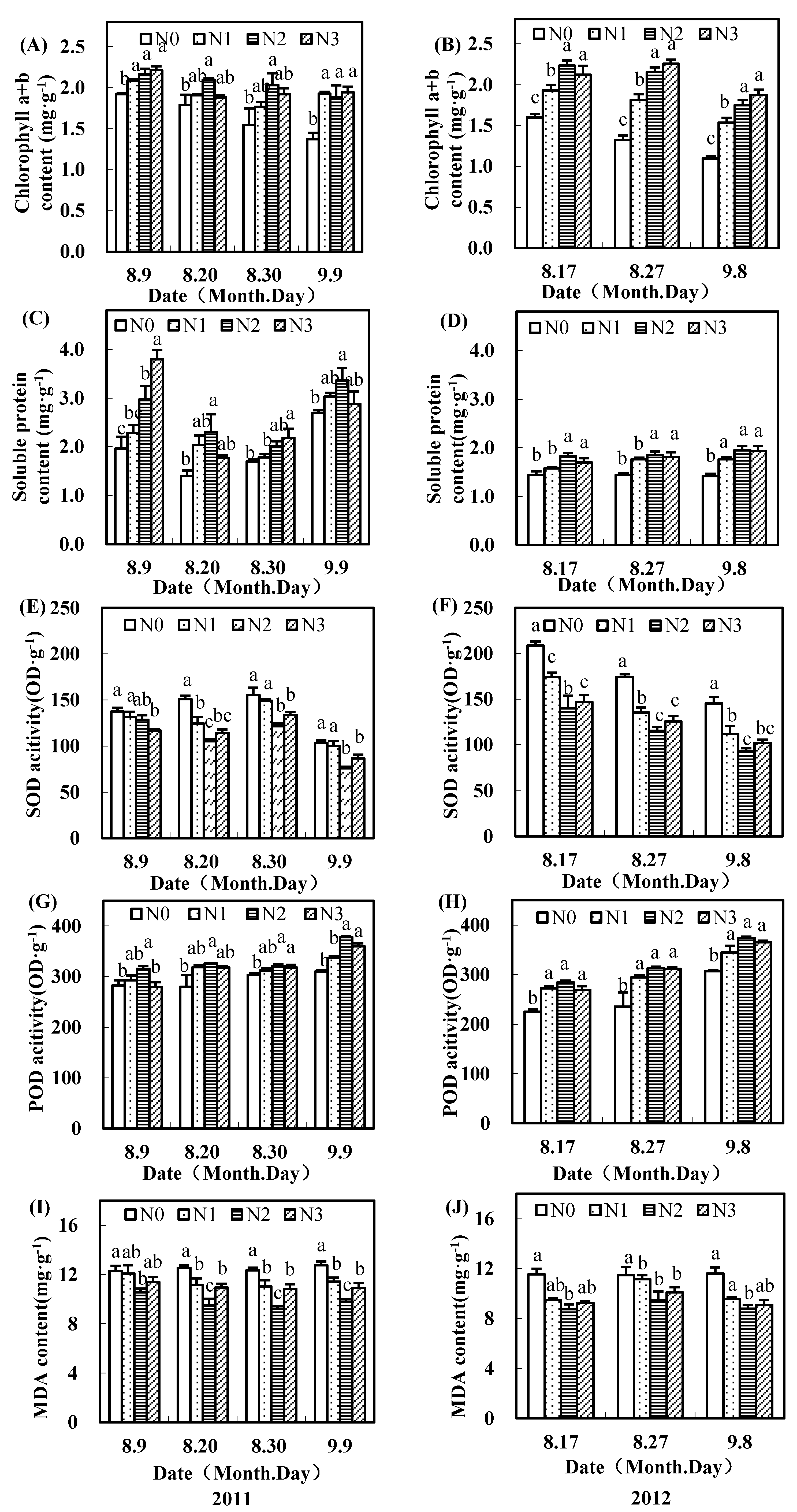 Agronomy 09 00271 g002 550