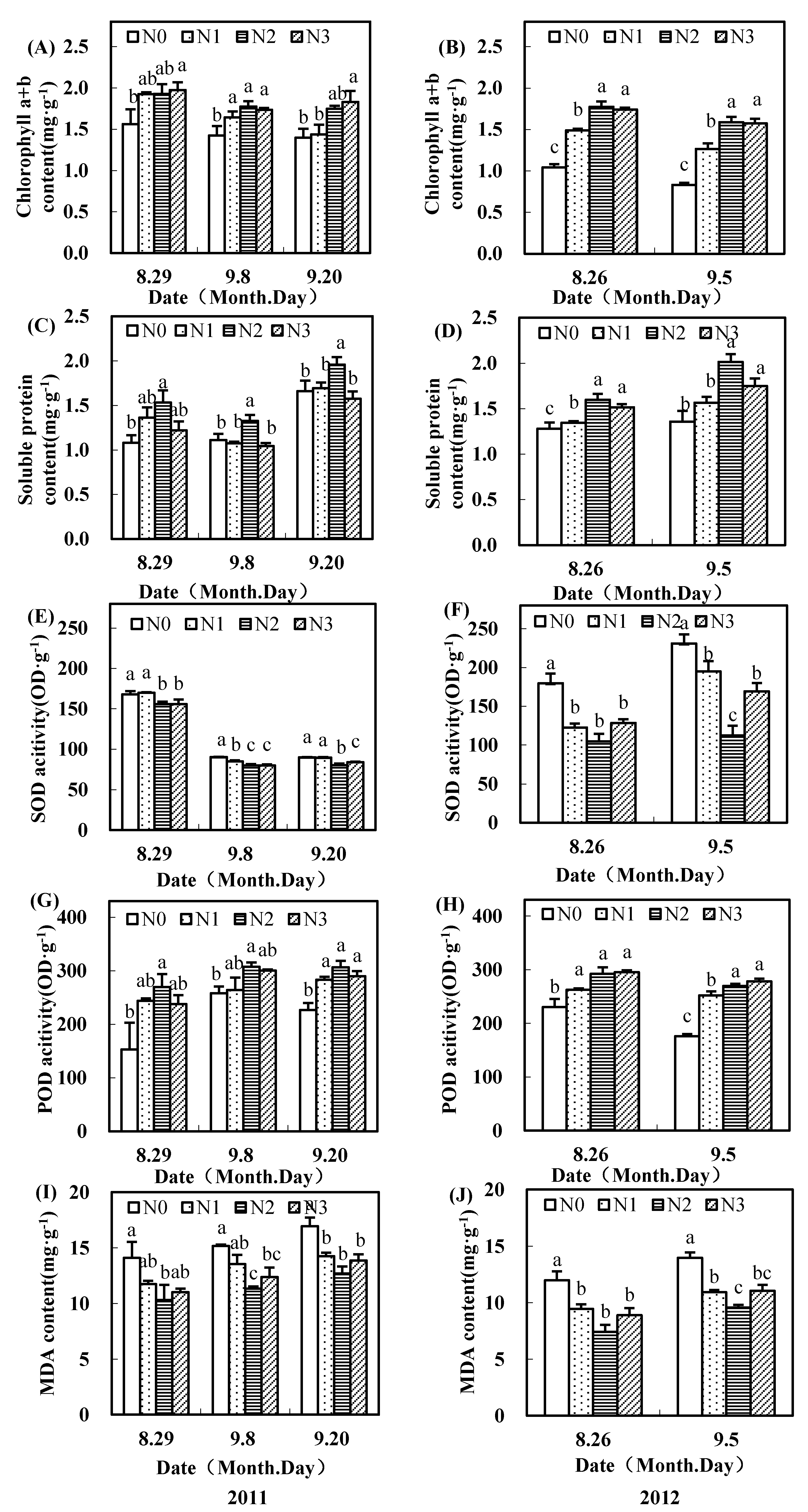 Agronomy 09 00271 g003 550