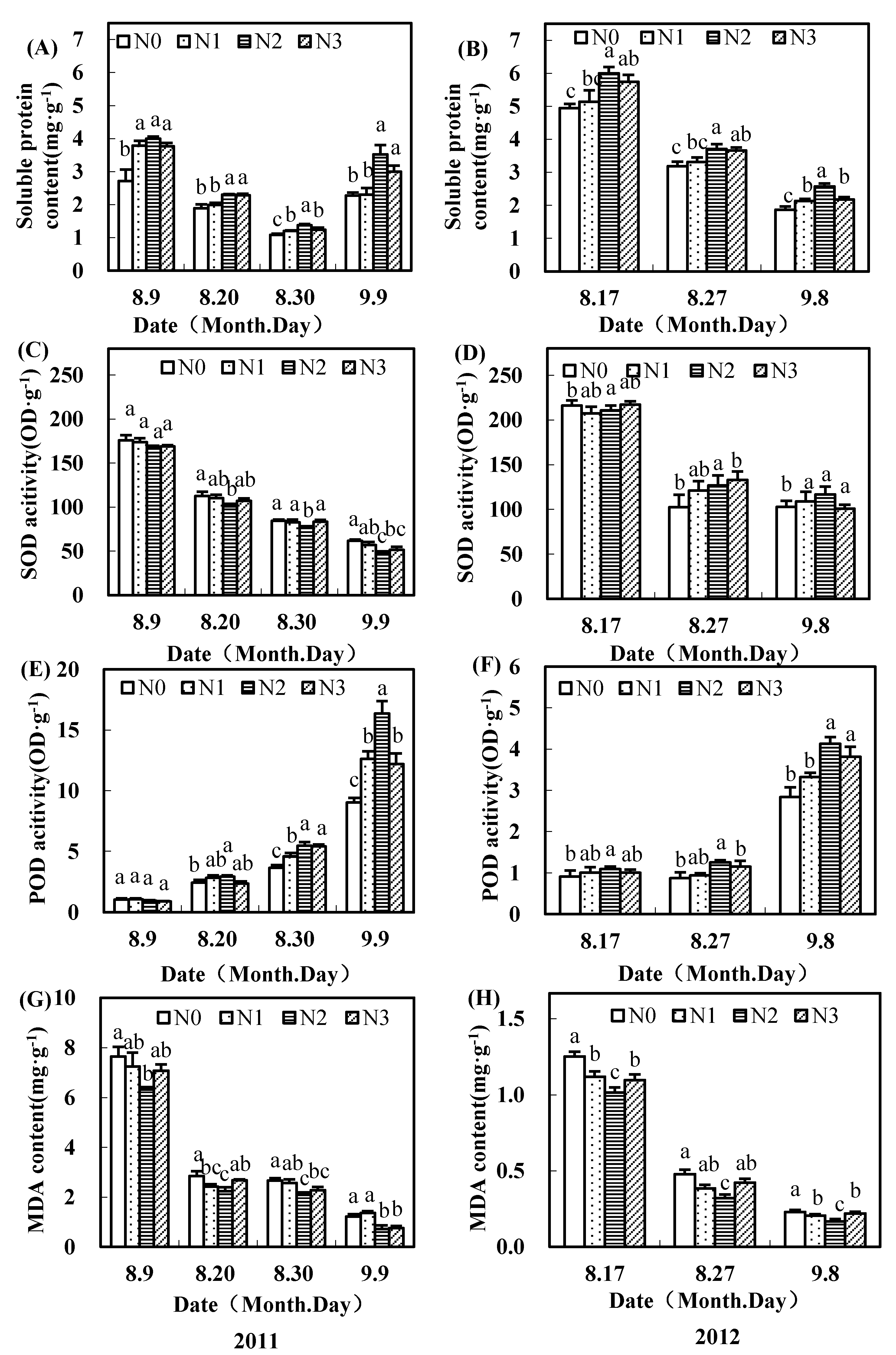 Agronomy 09 00271 g004 550