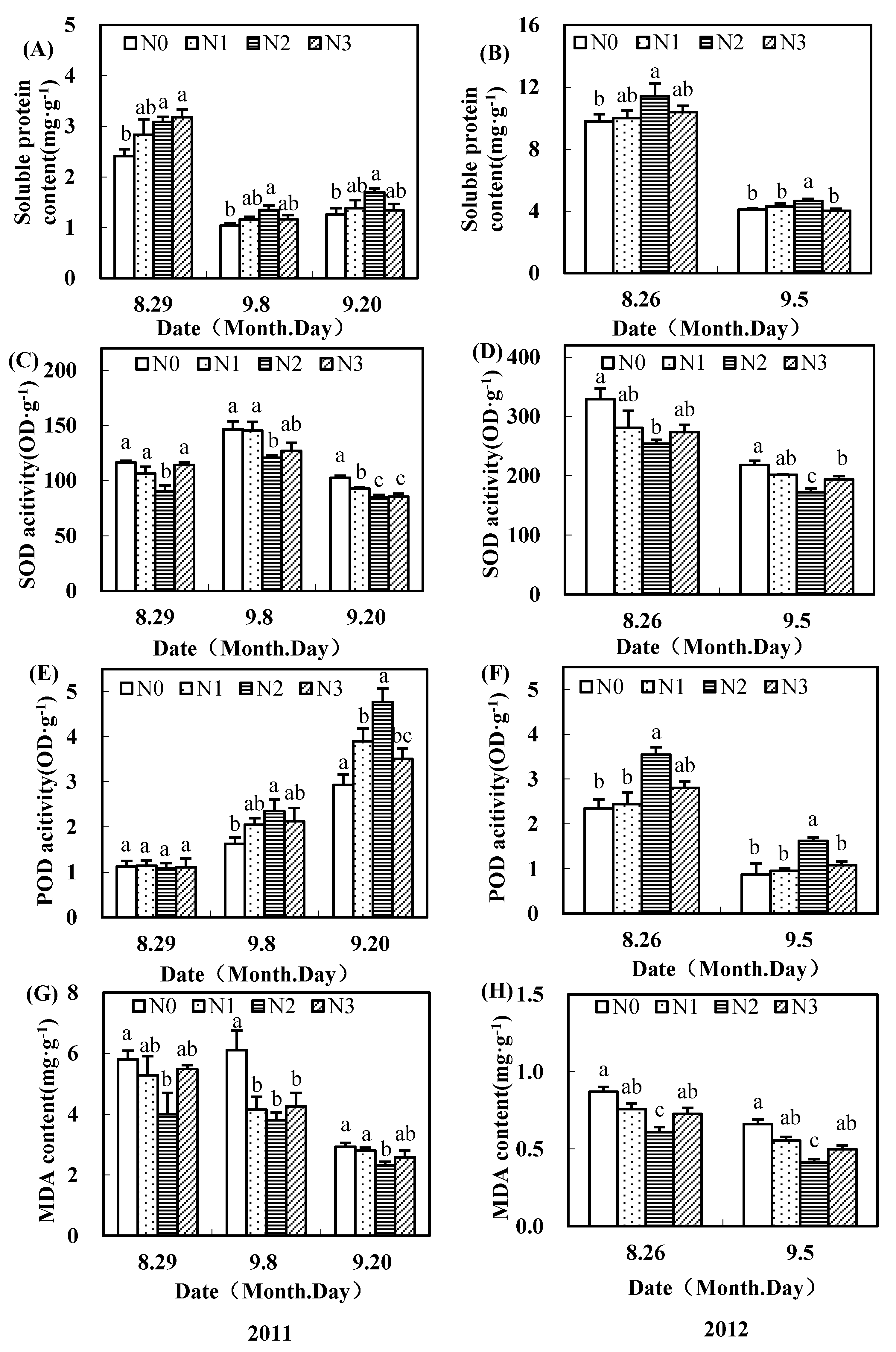 Agronomy 09 00271 g005 550