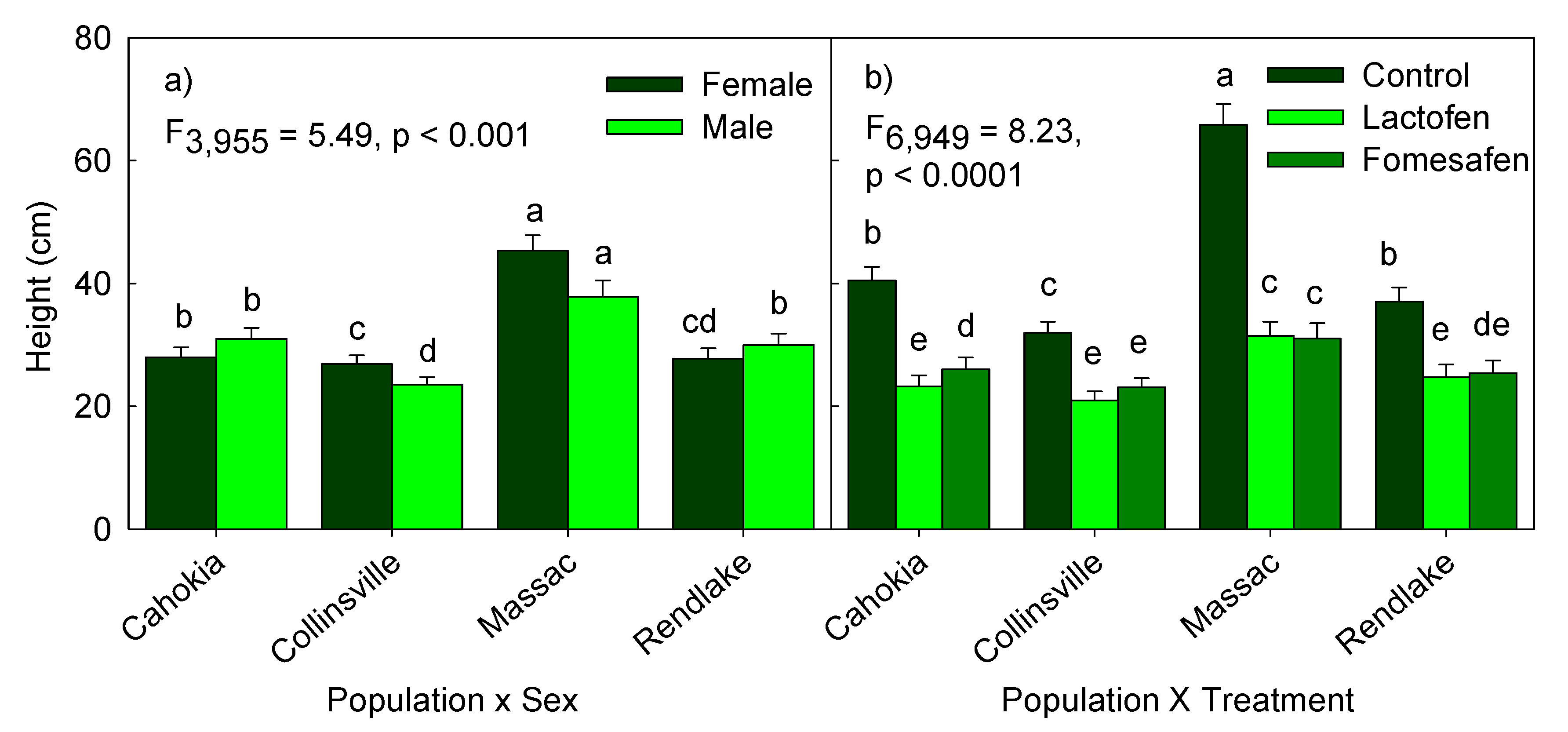 Agronomy 09 00275 g001 Agronomy 09 00275 g001