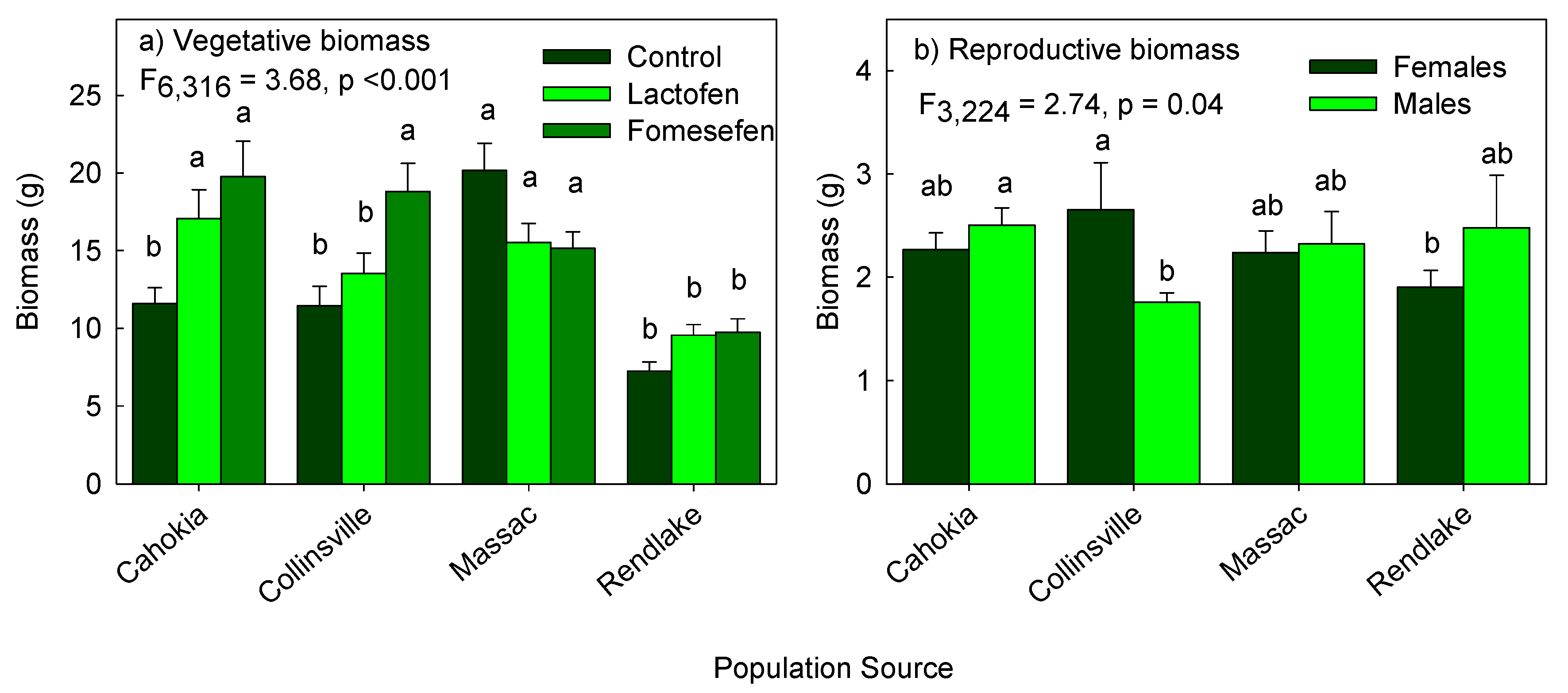 Agronomy 09 00275 g003 Agronomy 09 00275 g003