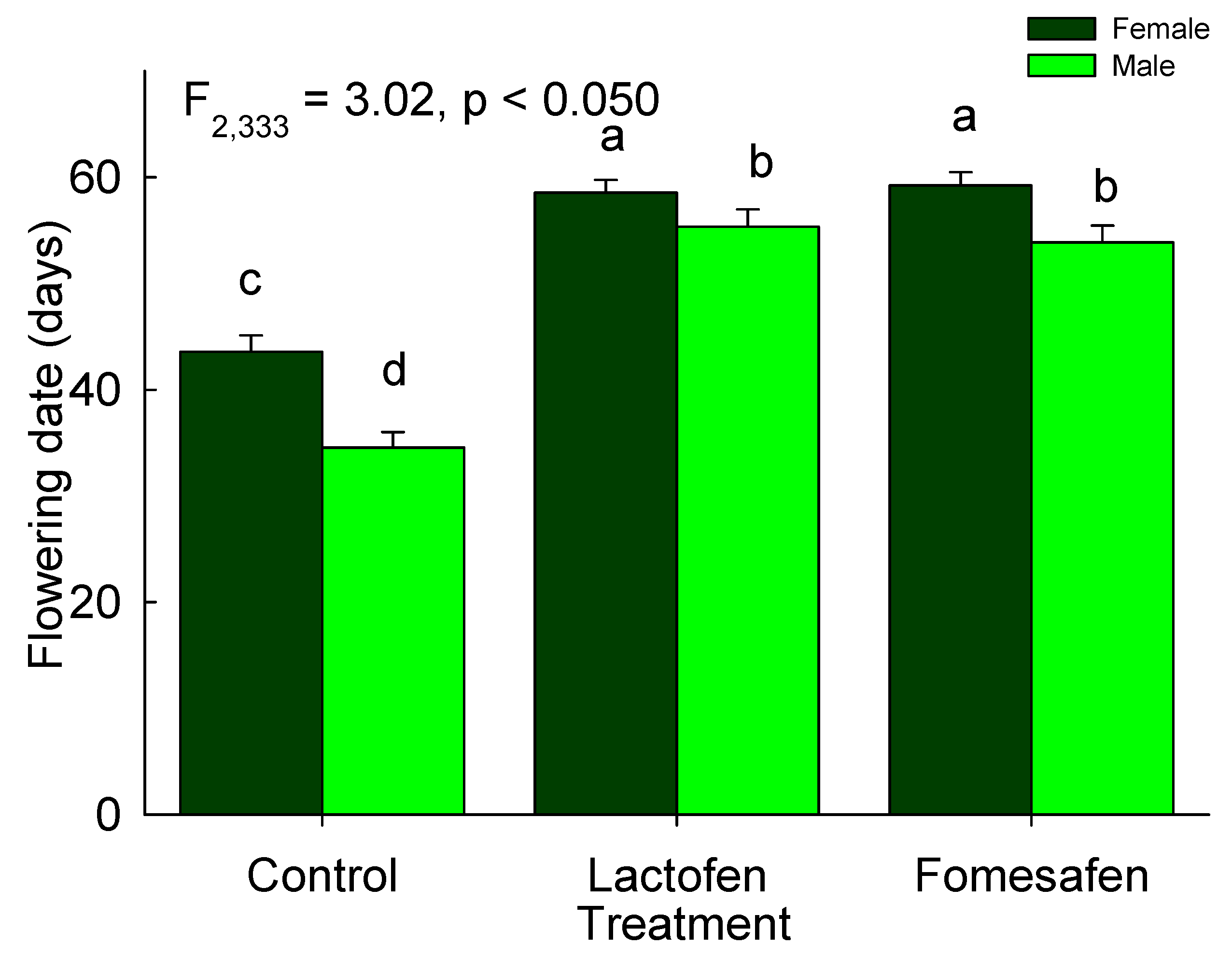 Agronomy 09 00275 g004 Agronomy 09 00275 g004