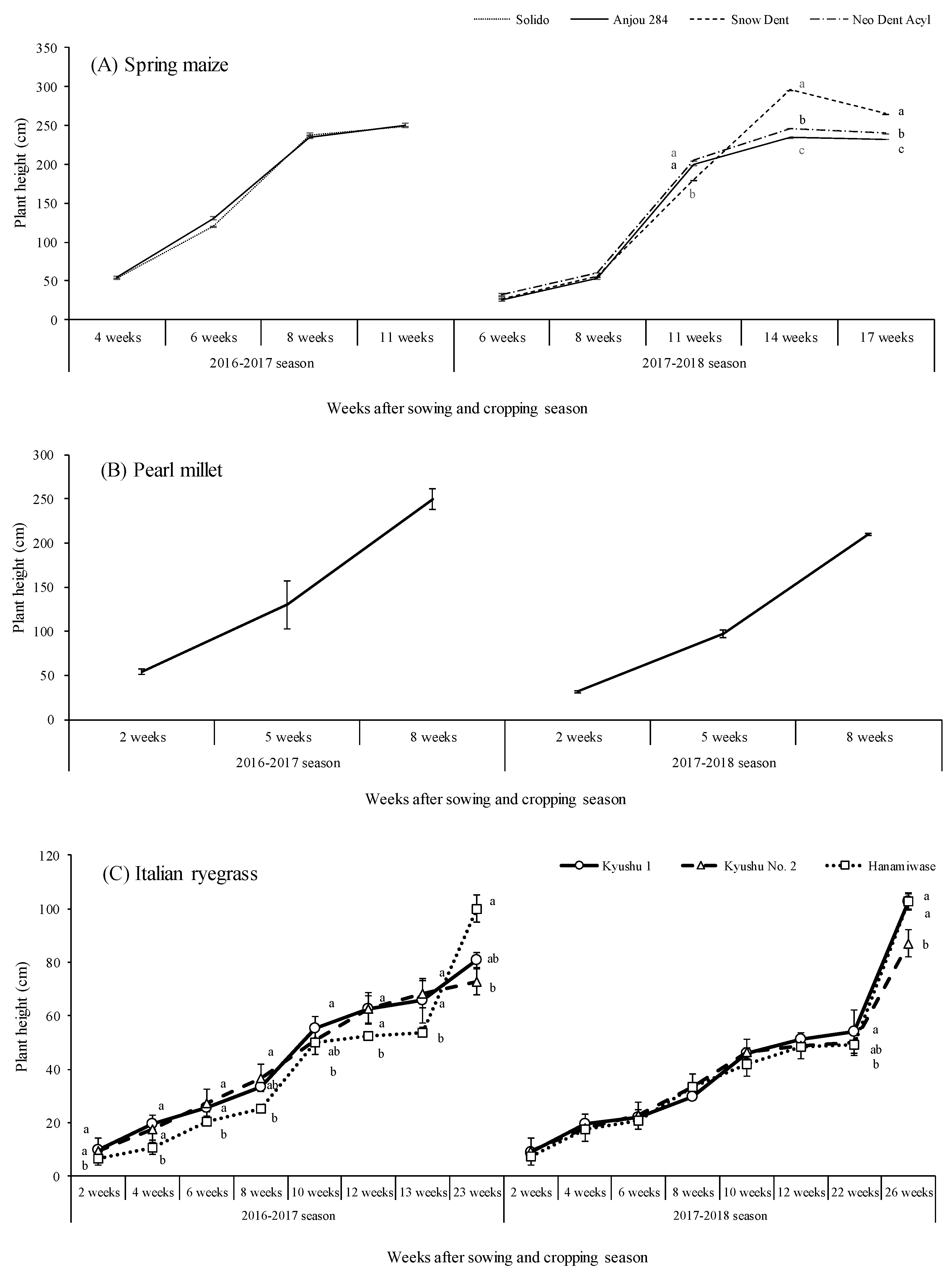 Agronomy 09 00277 g002