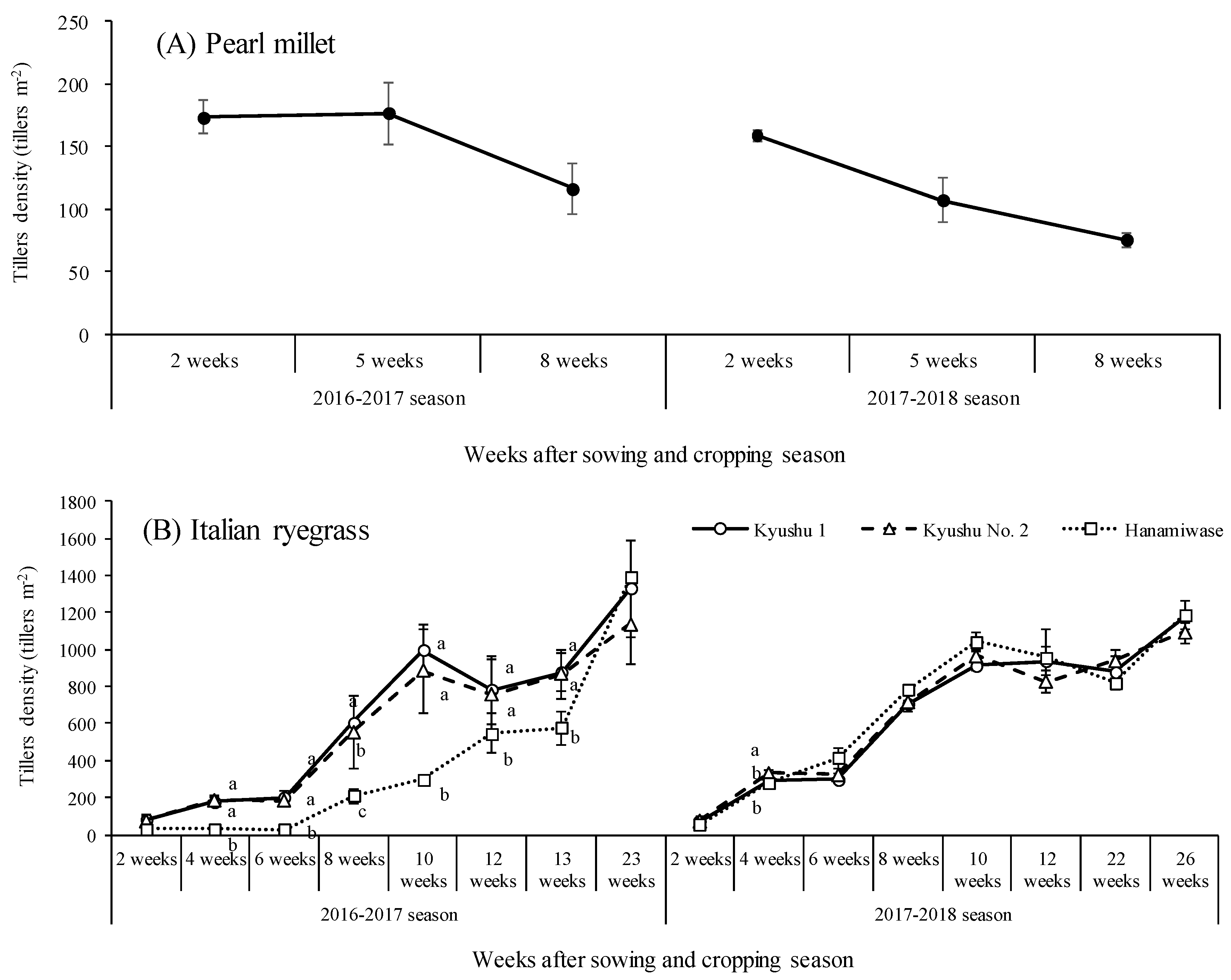 Agronomy 09 00277 g003