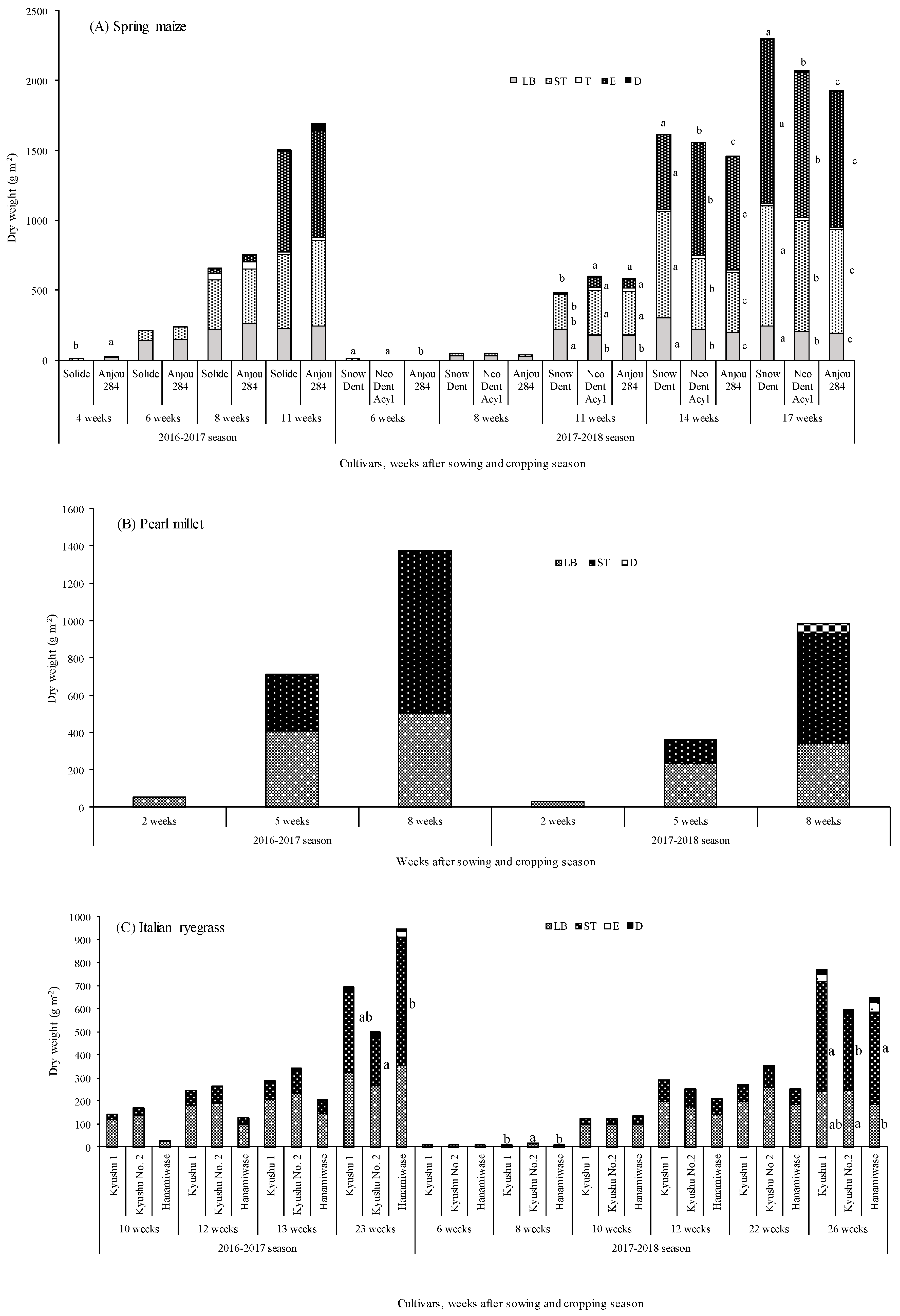 Agronomy 09 00277 g004