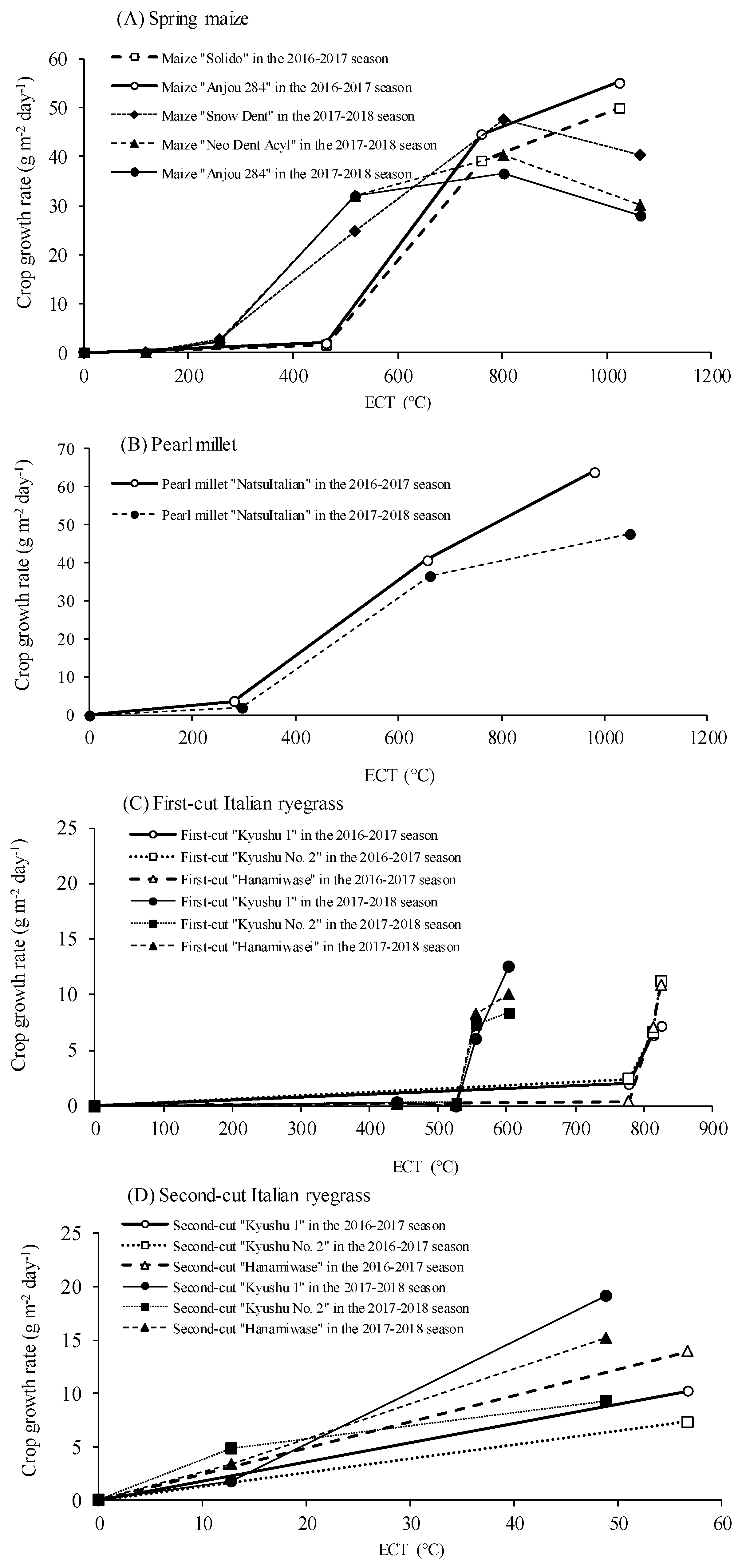 Agronomy 09 00277 g005