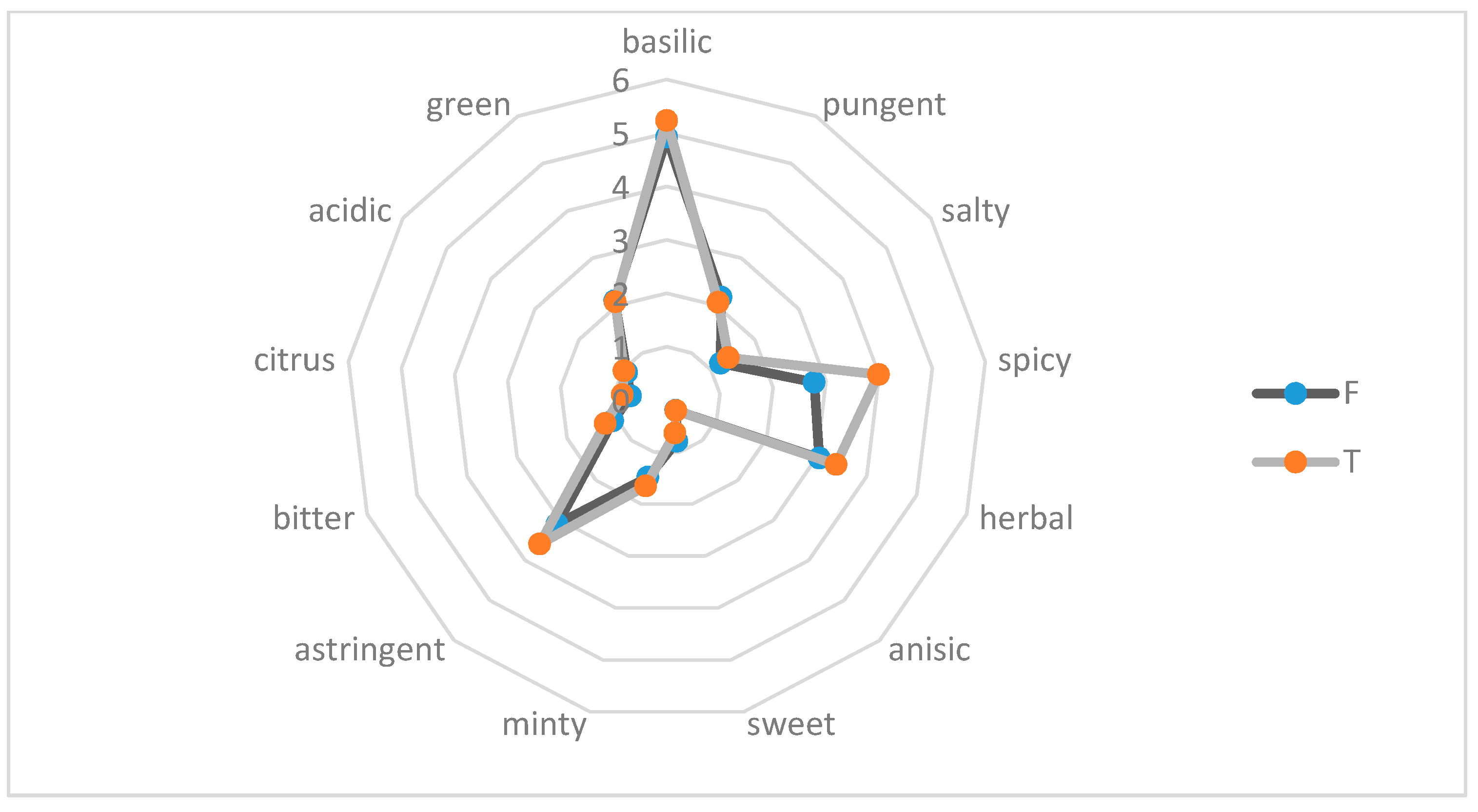 Agronomy 09 00279 g002