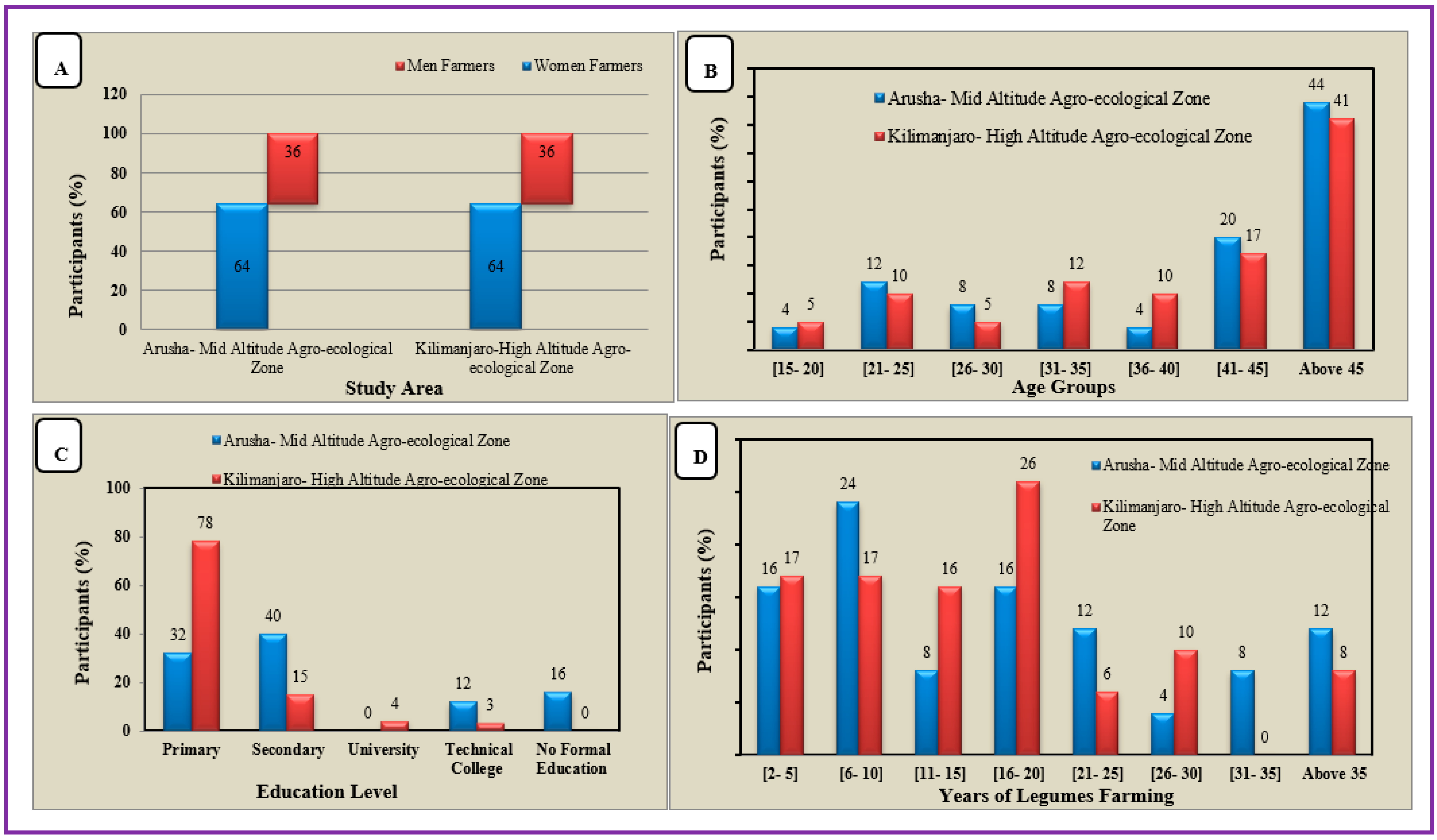 Agronomy 09 00284 g003 Agronomy 09 00284 g003