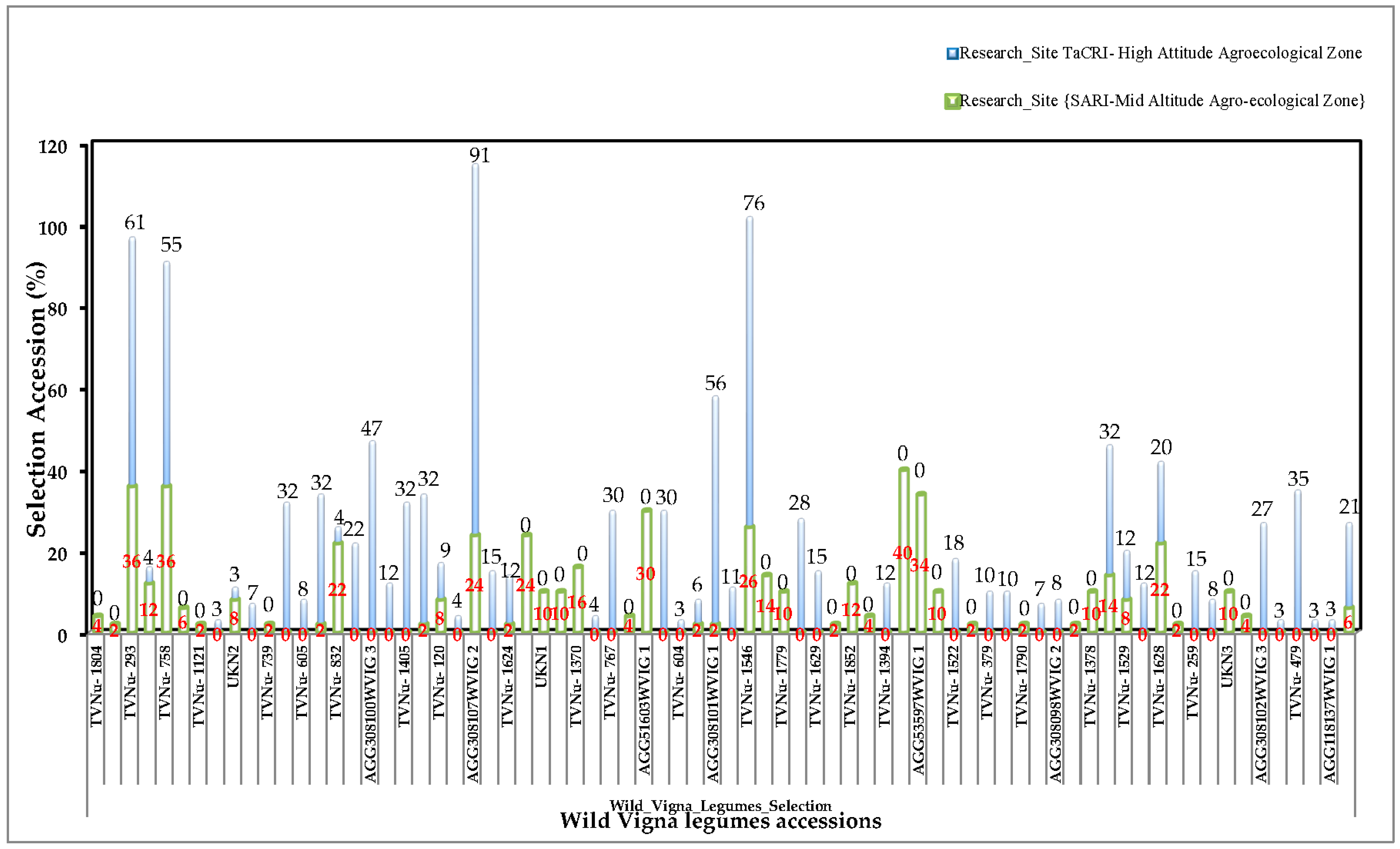 Agronomy 09 00284 g006 Agronomy 09 00284 g006