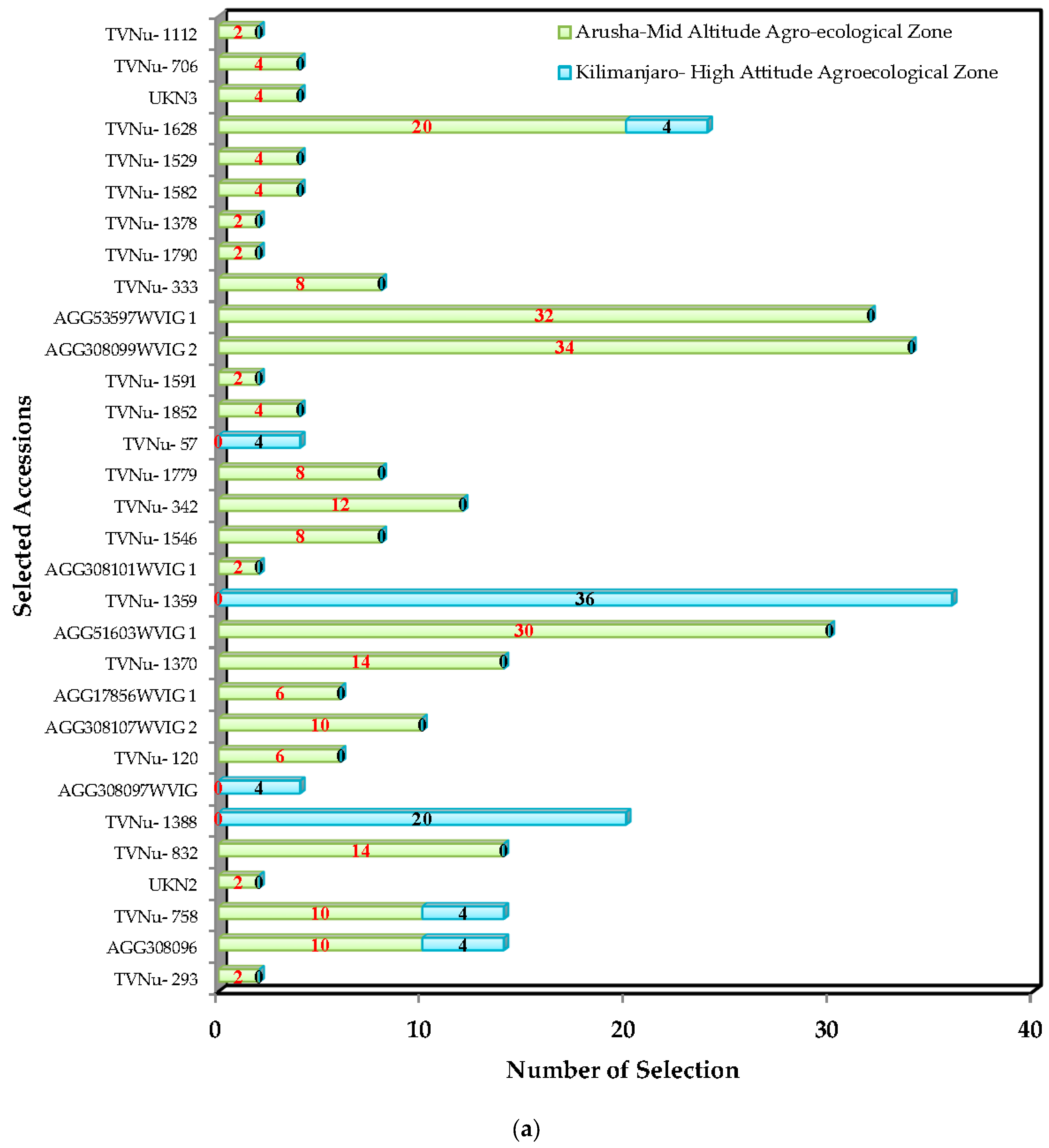 Agronomy 09 00284 g007a Agronomy 09 00284 g007a