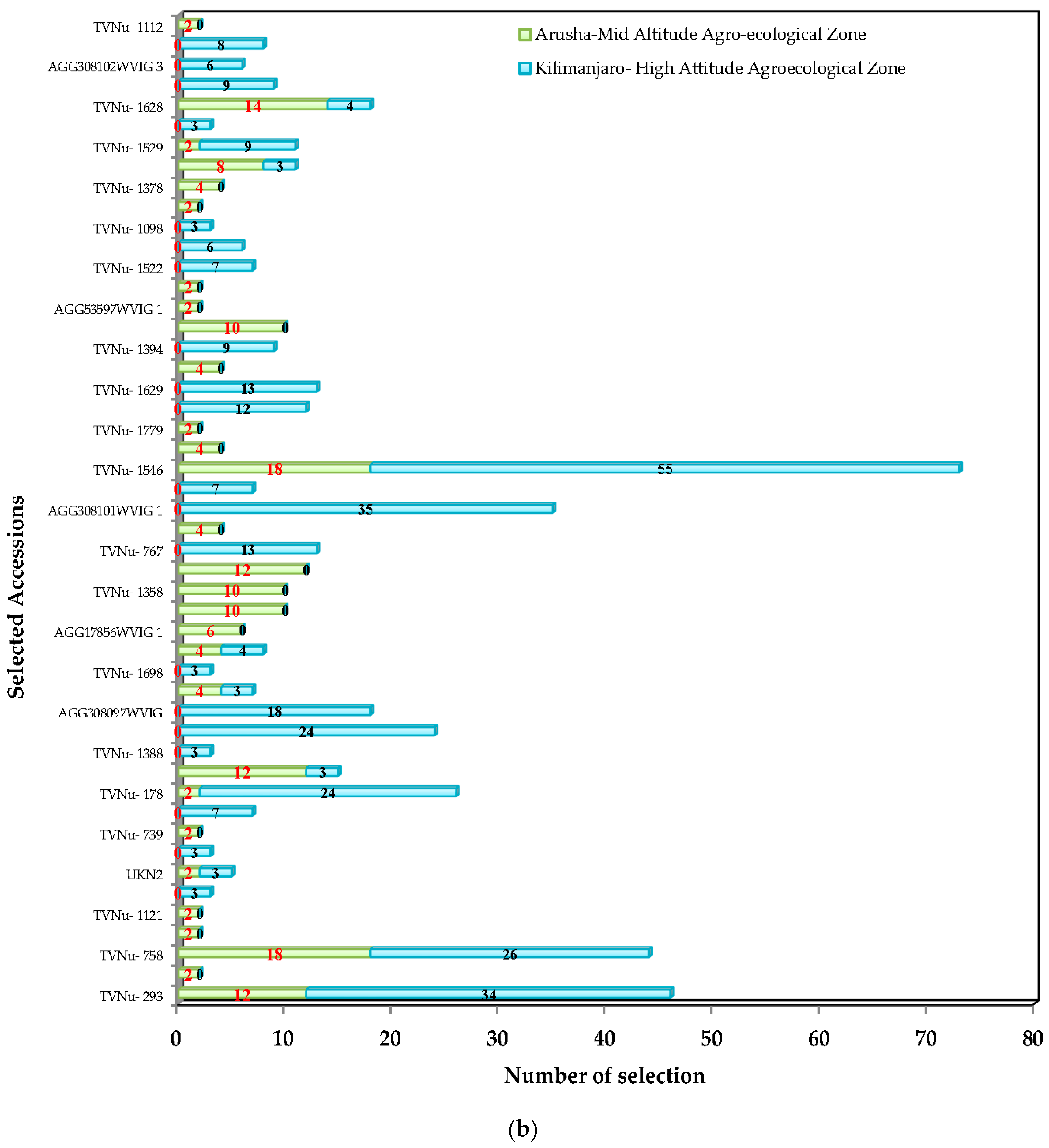 Agronomy 09 00284 g007b Agronomy 09 00284 g007b