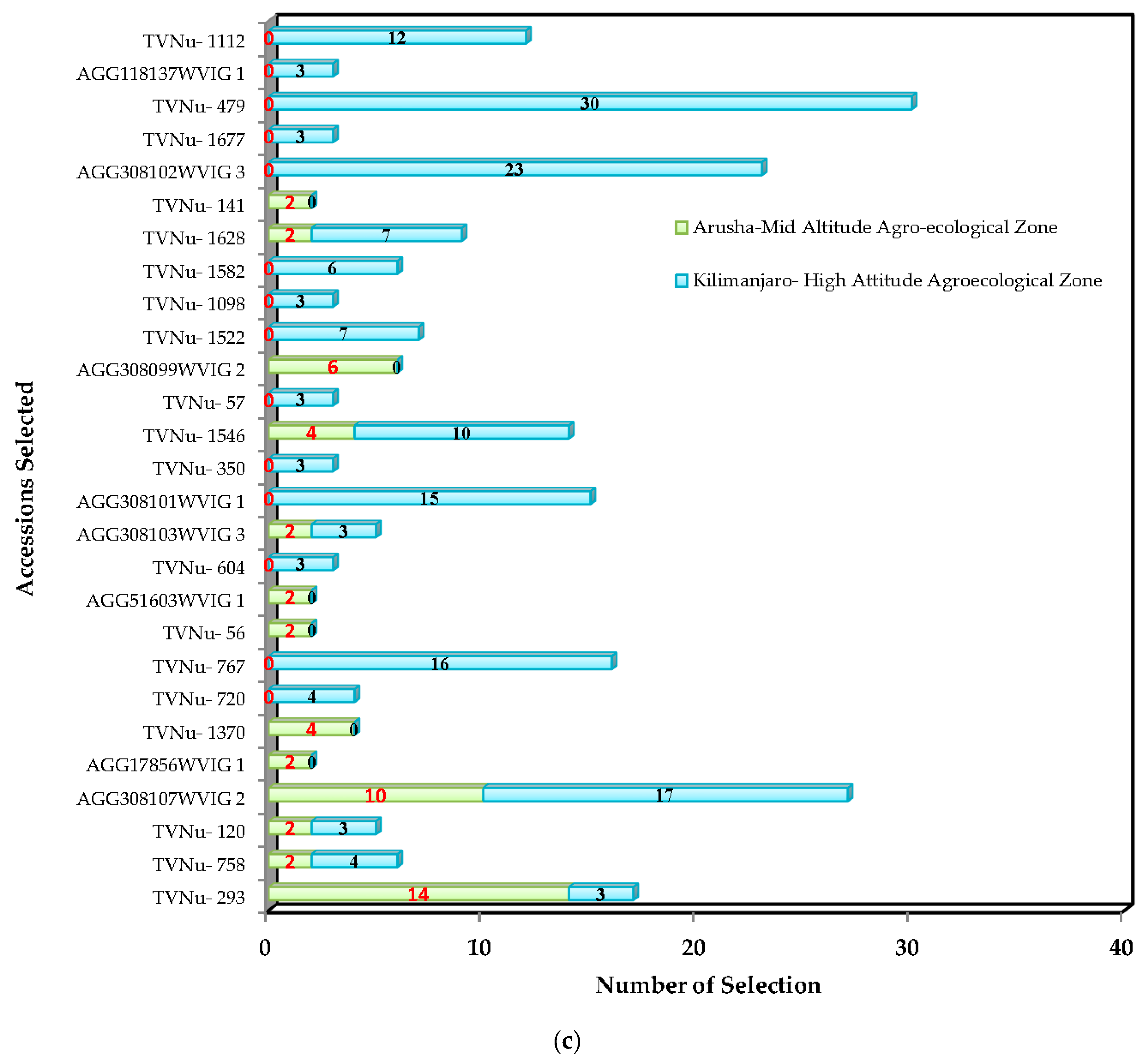 Agronomy 09 00284 g007c Agronomy 09 00284 g007c