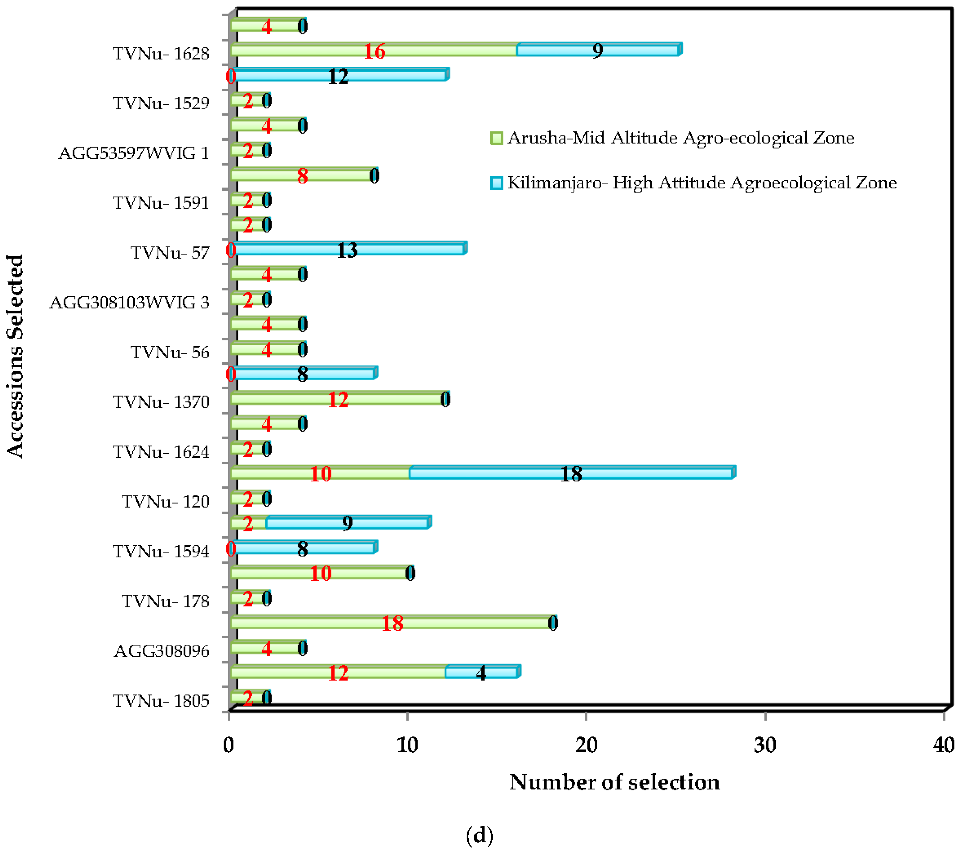 Agronomy 09 00284 g007d Agronomy 09 00284 g007d