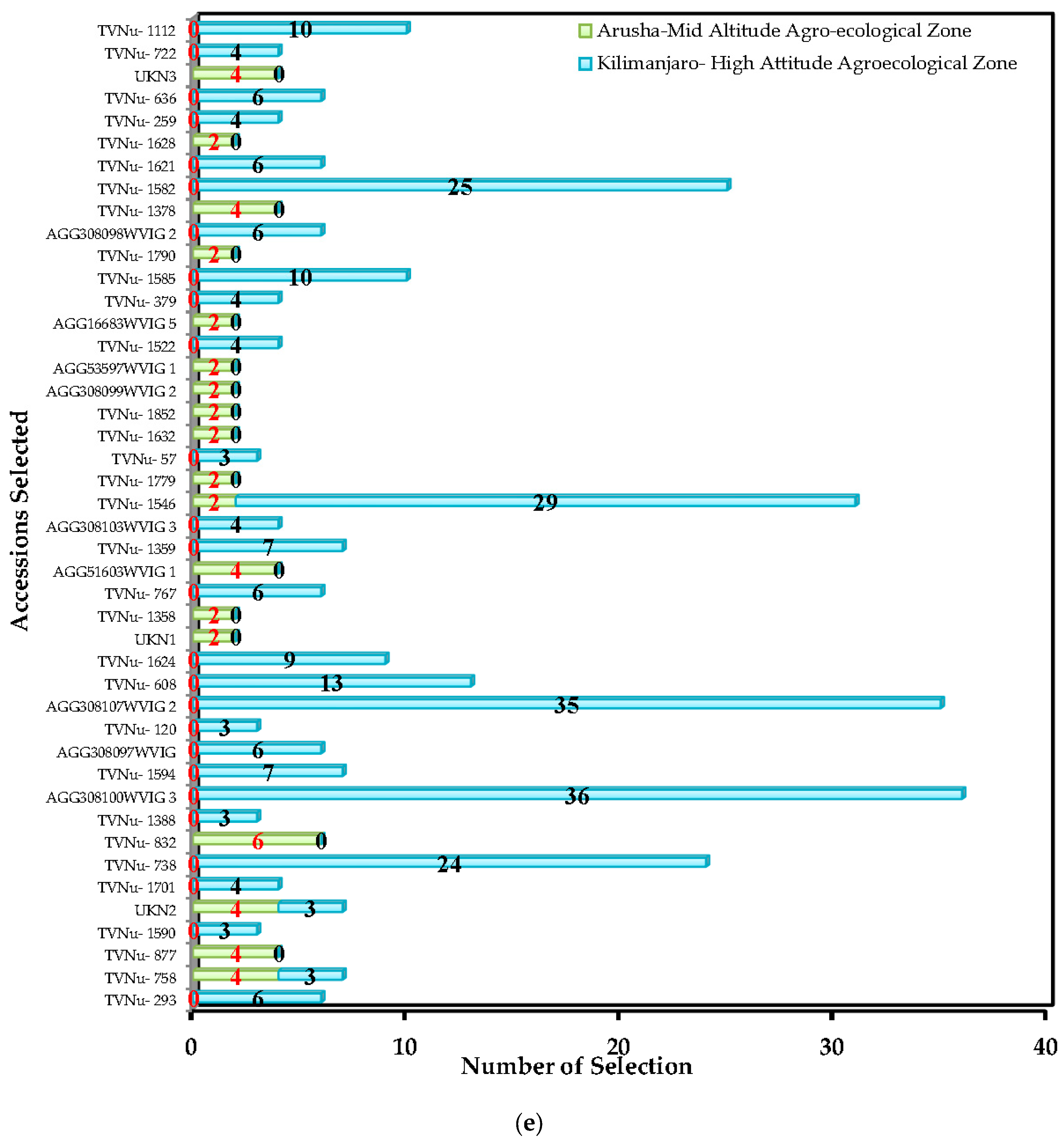 Agronomy 09 00284 g007e Agronomy 09 00284 g007e