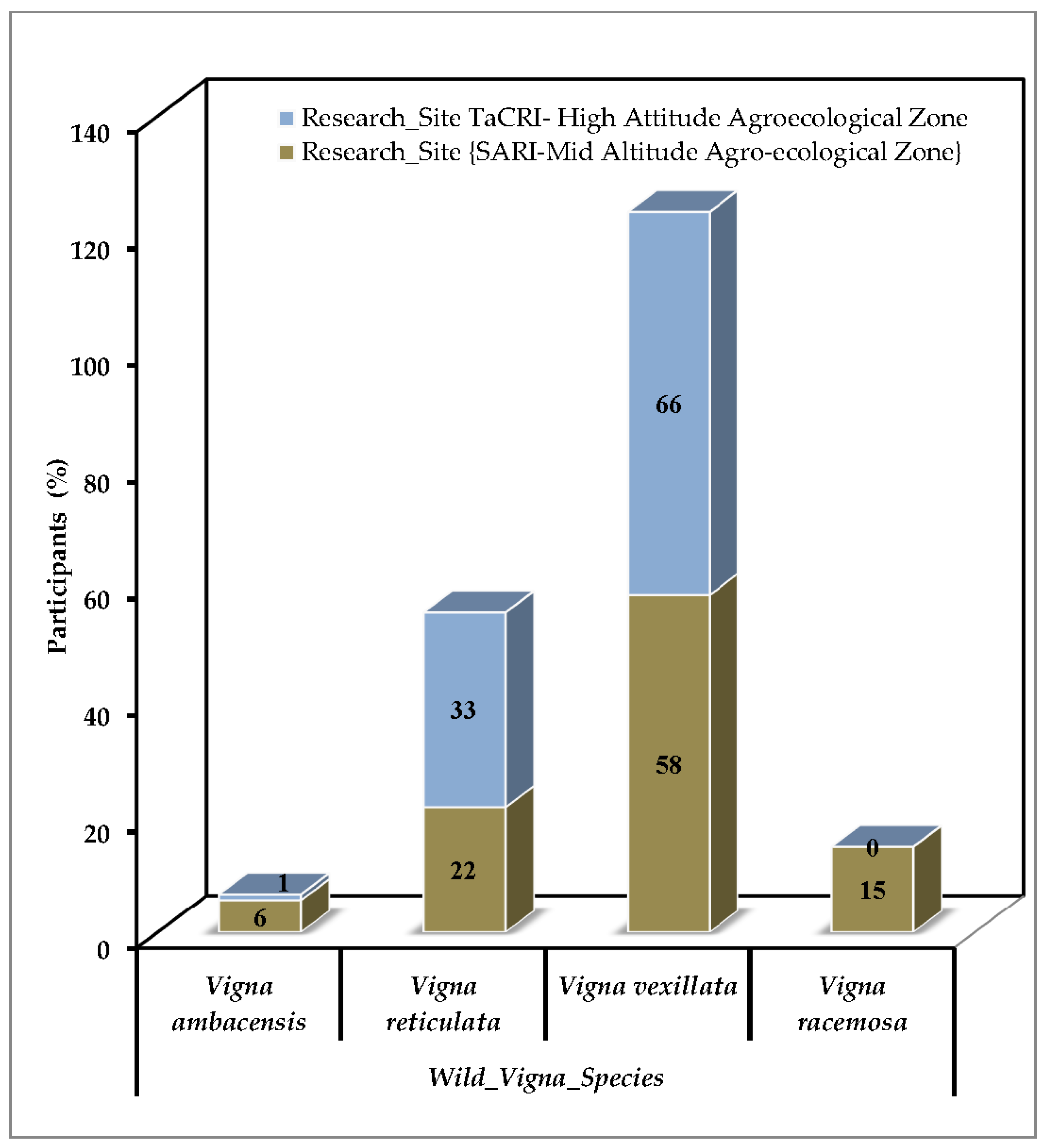 Agronomy 09 00284 g008 Agronomy 09 00284 g008