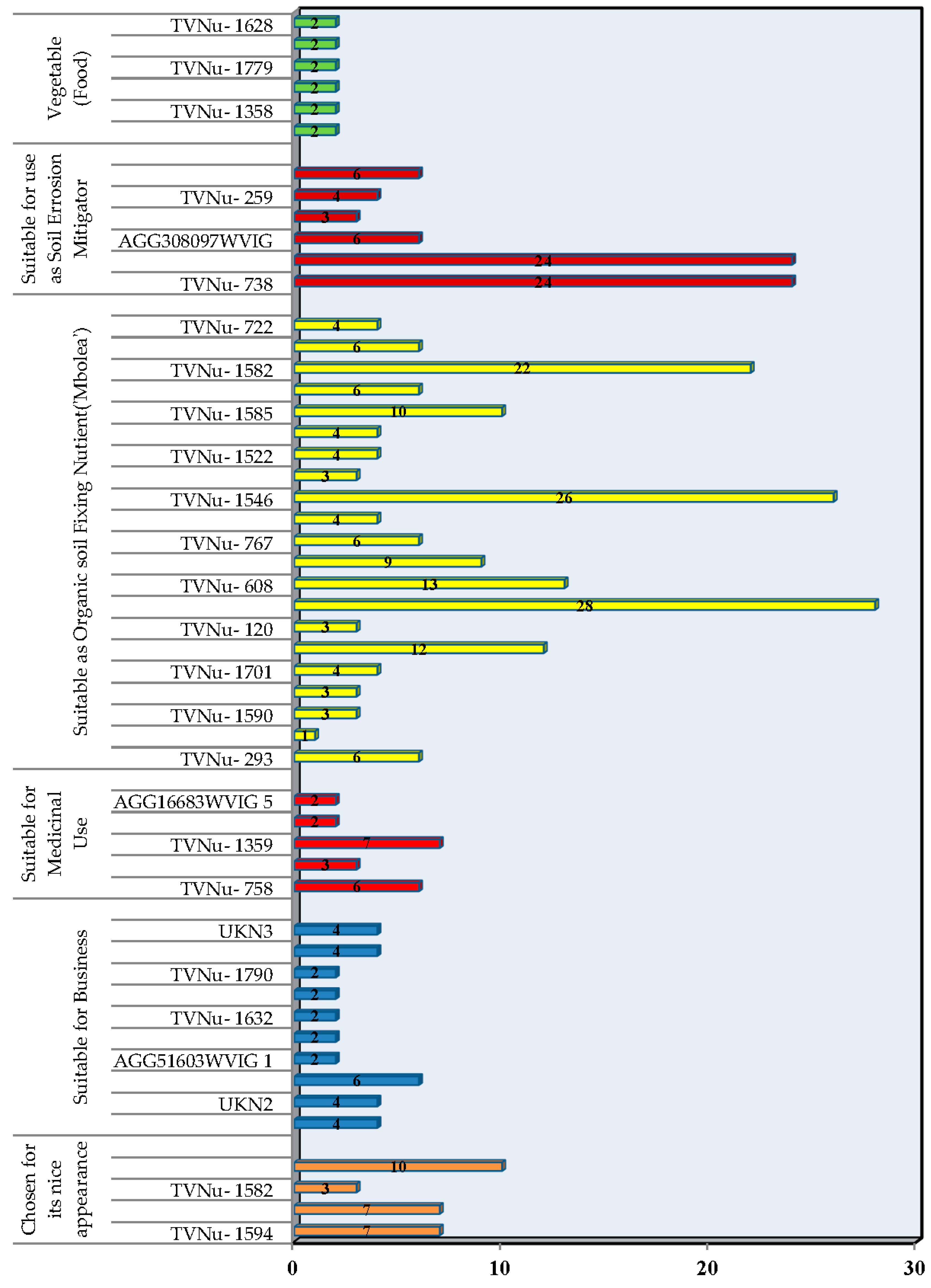 Agronomy 09 00284 g009 Agronomy 09 00284 g009
