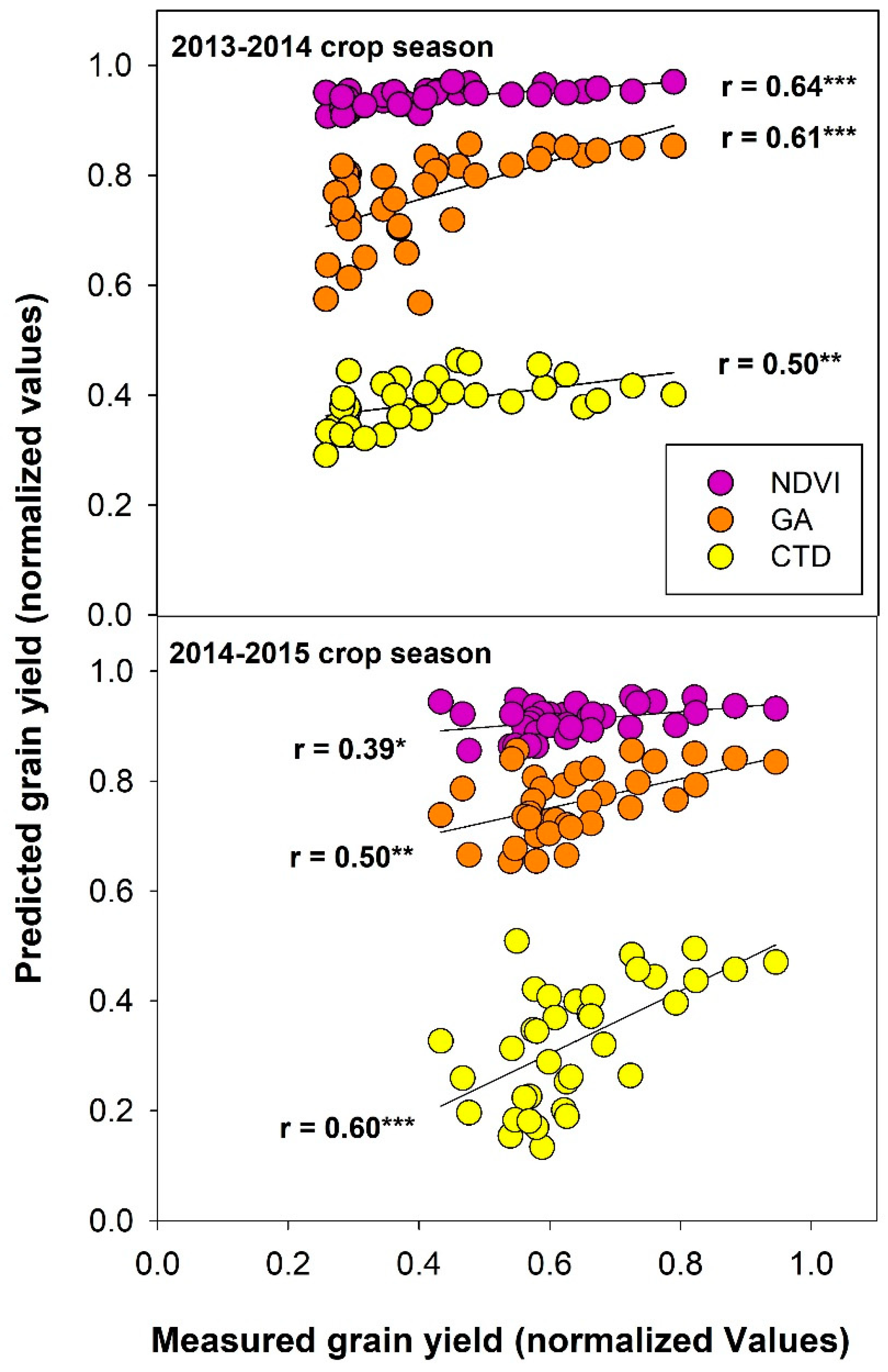 Agronomy 09 00285 g002 Agronomy 09 00285 g002