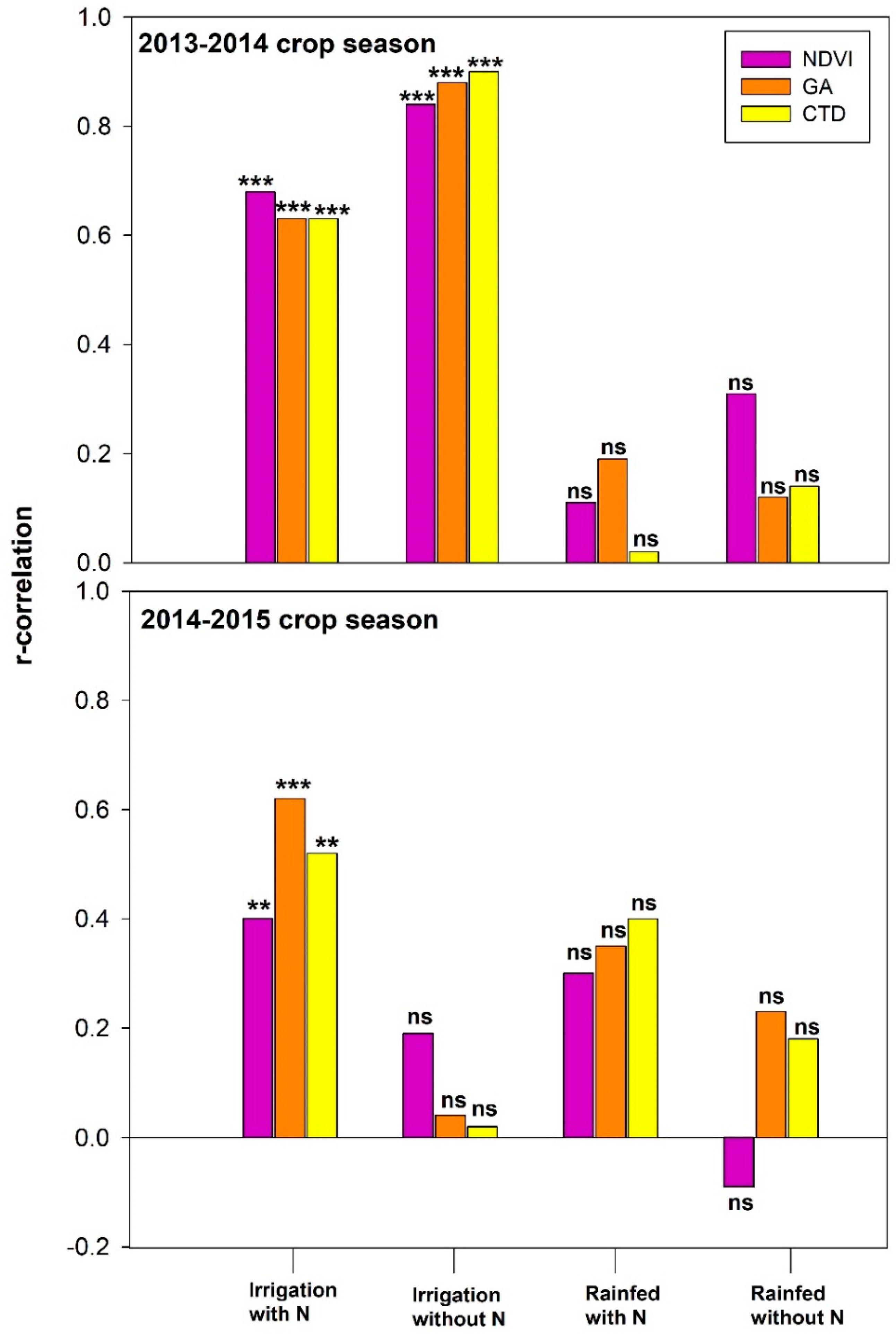 Agronomy 09 00285 g003 Agronomy 09 00285 g003