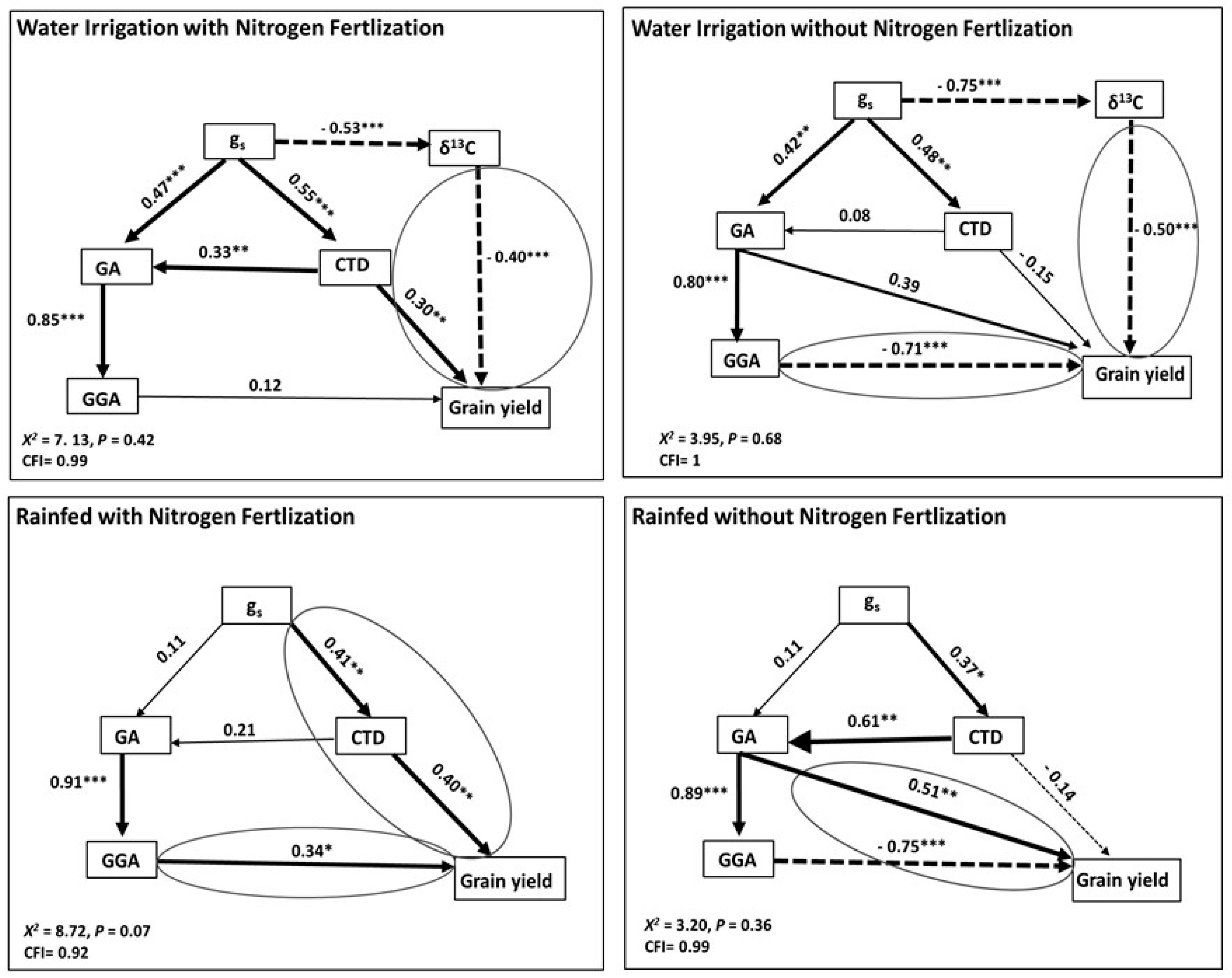 Agronomy 09 00285 g004 Agronomy 09 00285 g004