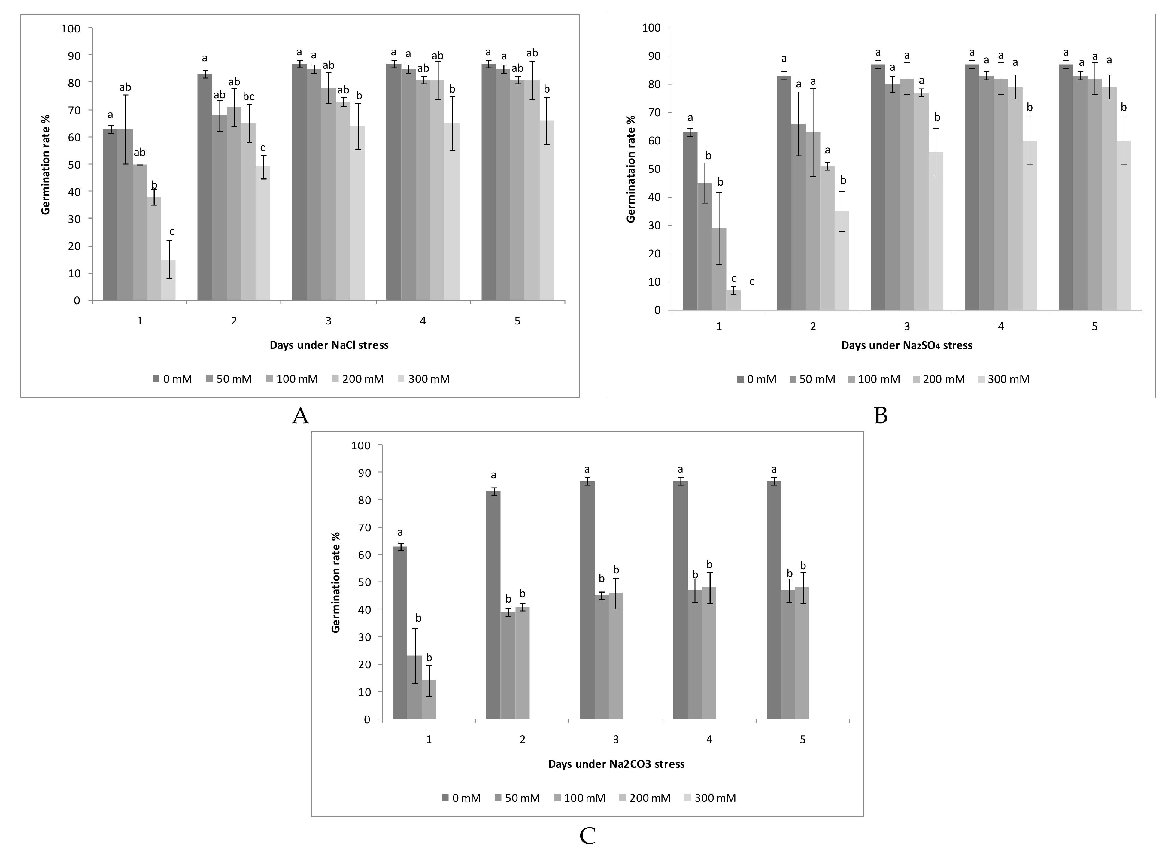 Agronomy 09 00287 g002