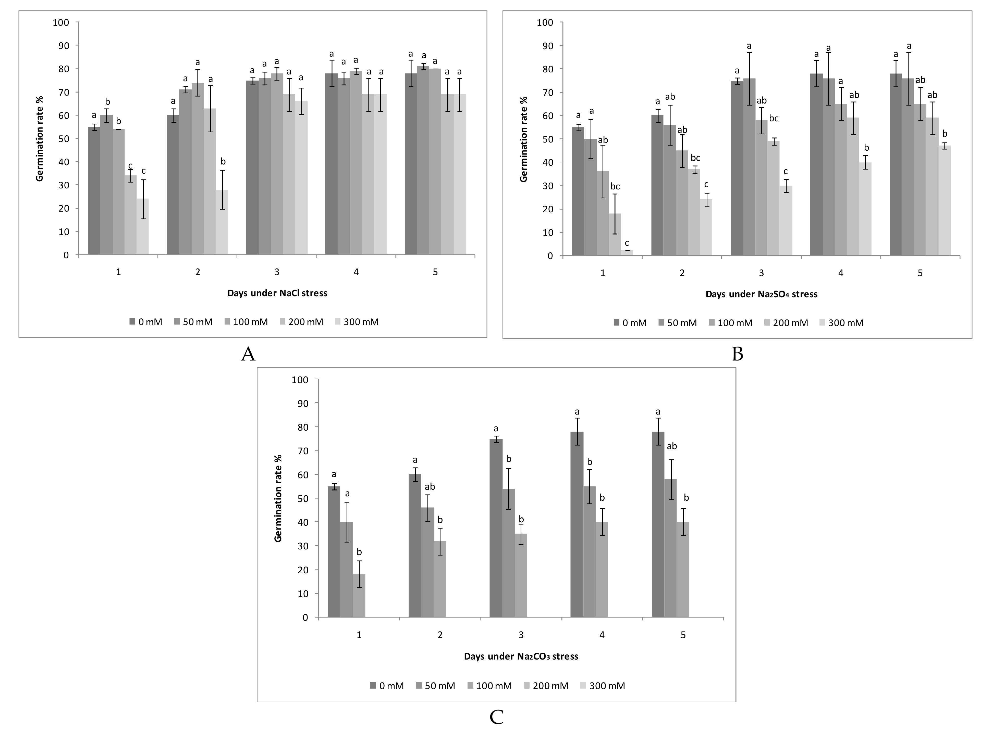 Agronomy 09 00287 g003