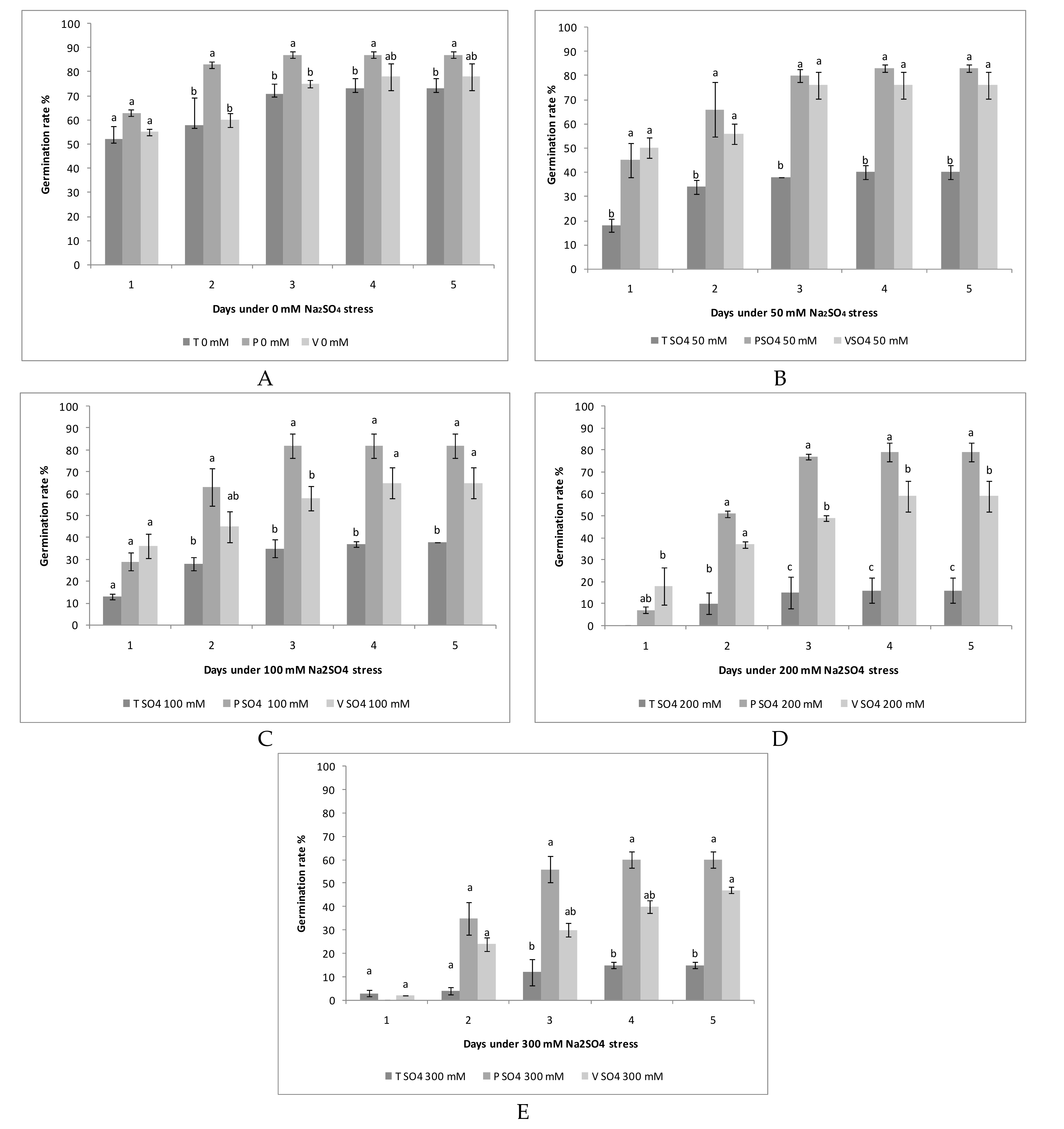 Agronomy 09 00287 g005