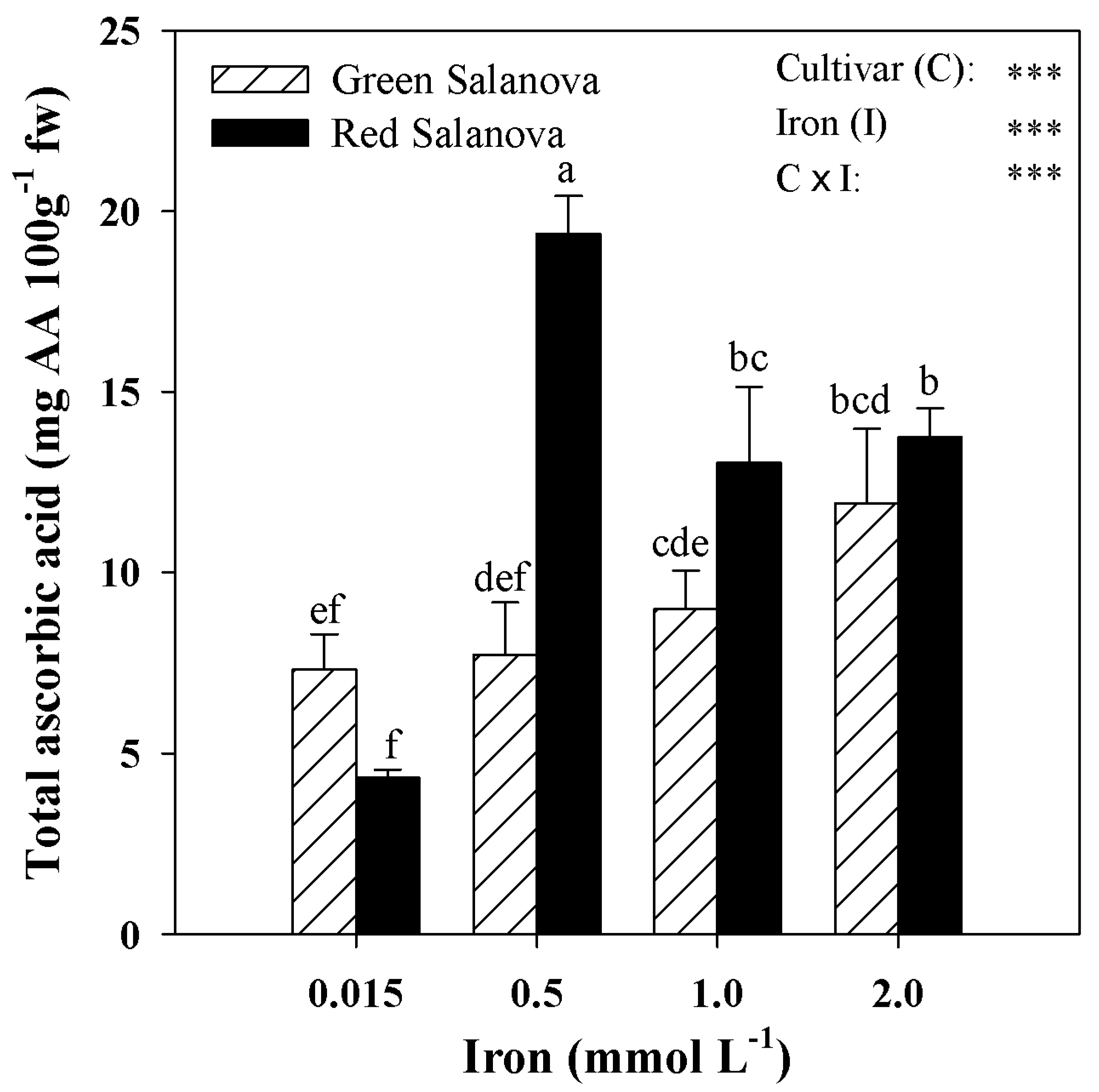 Agronomy 09 00290 g002