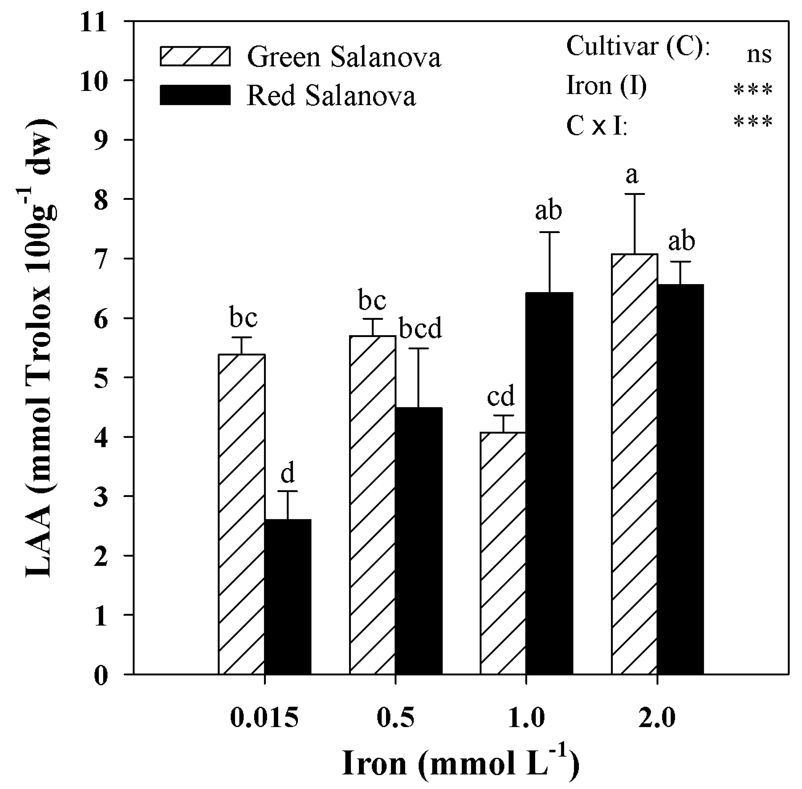 Agronomy 09 00290 g004