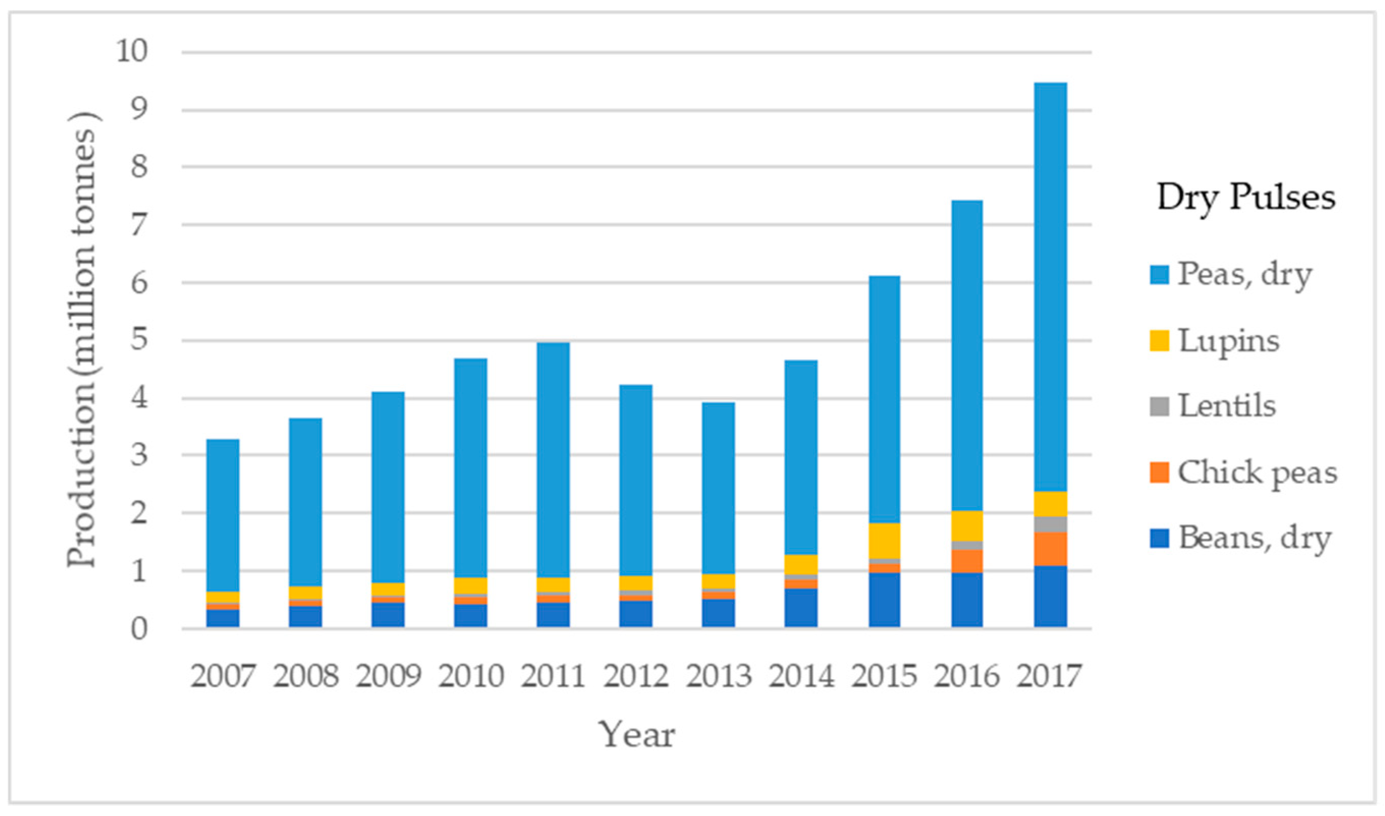 Agronomy 09 00292 g001