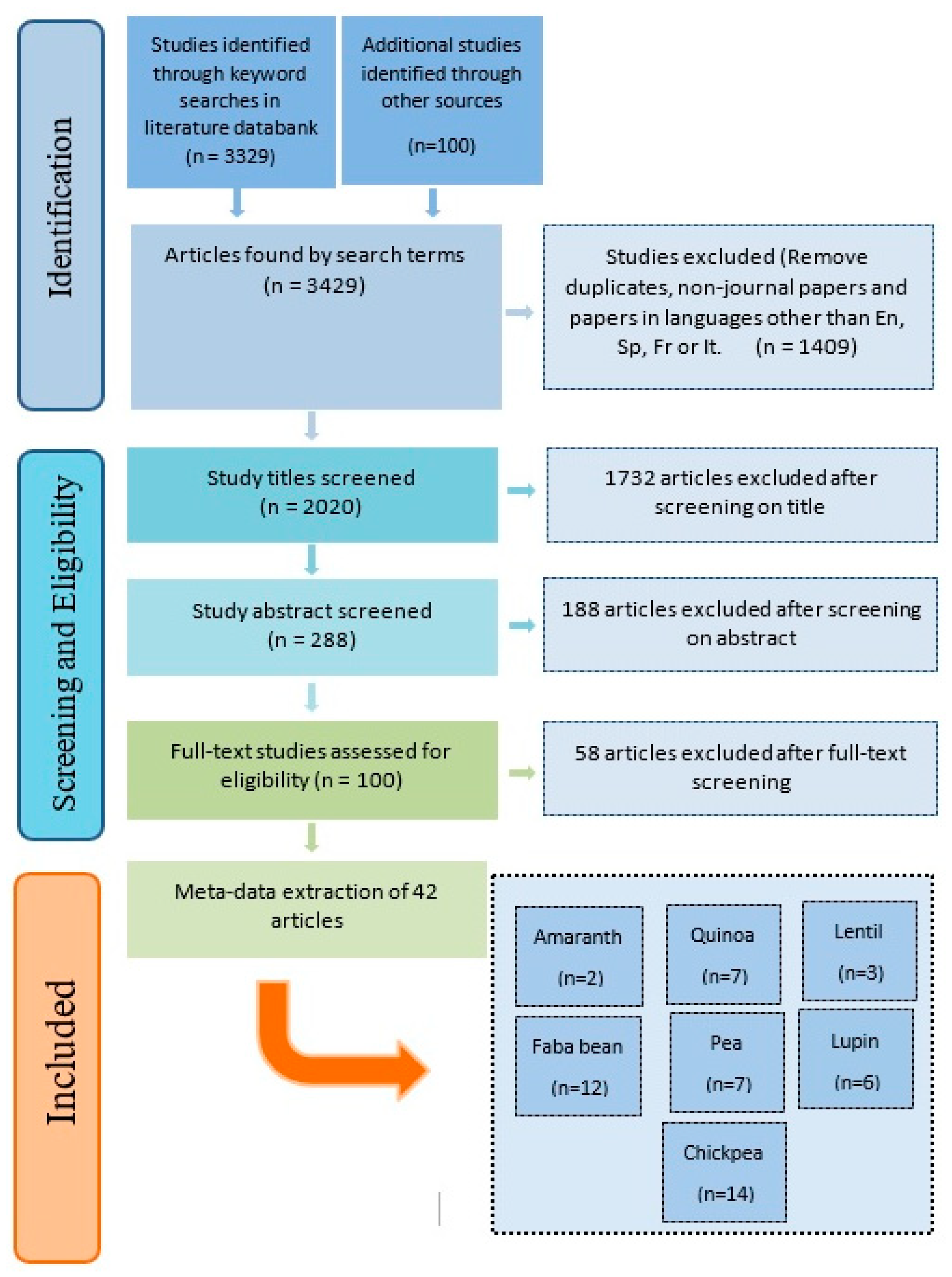 Agronomy 09 00292 g002