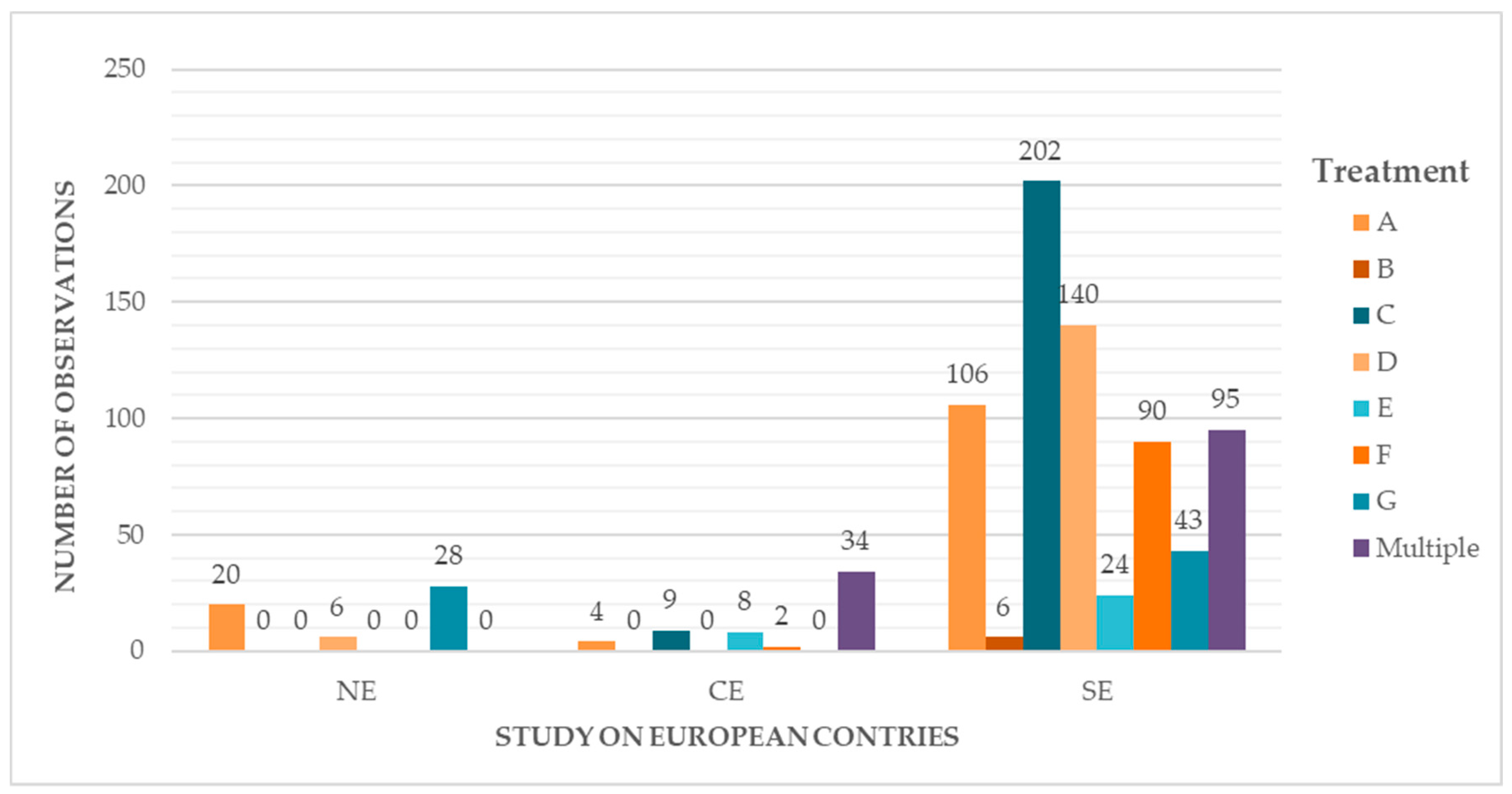 Agronomy 09 00292 g004