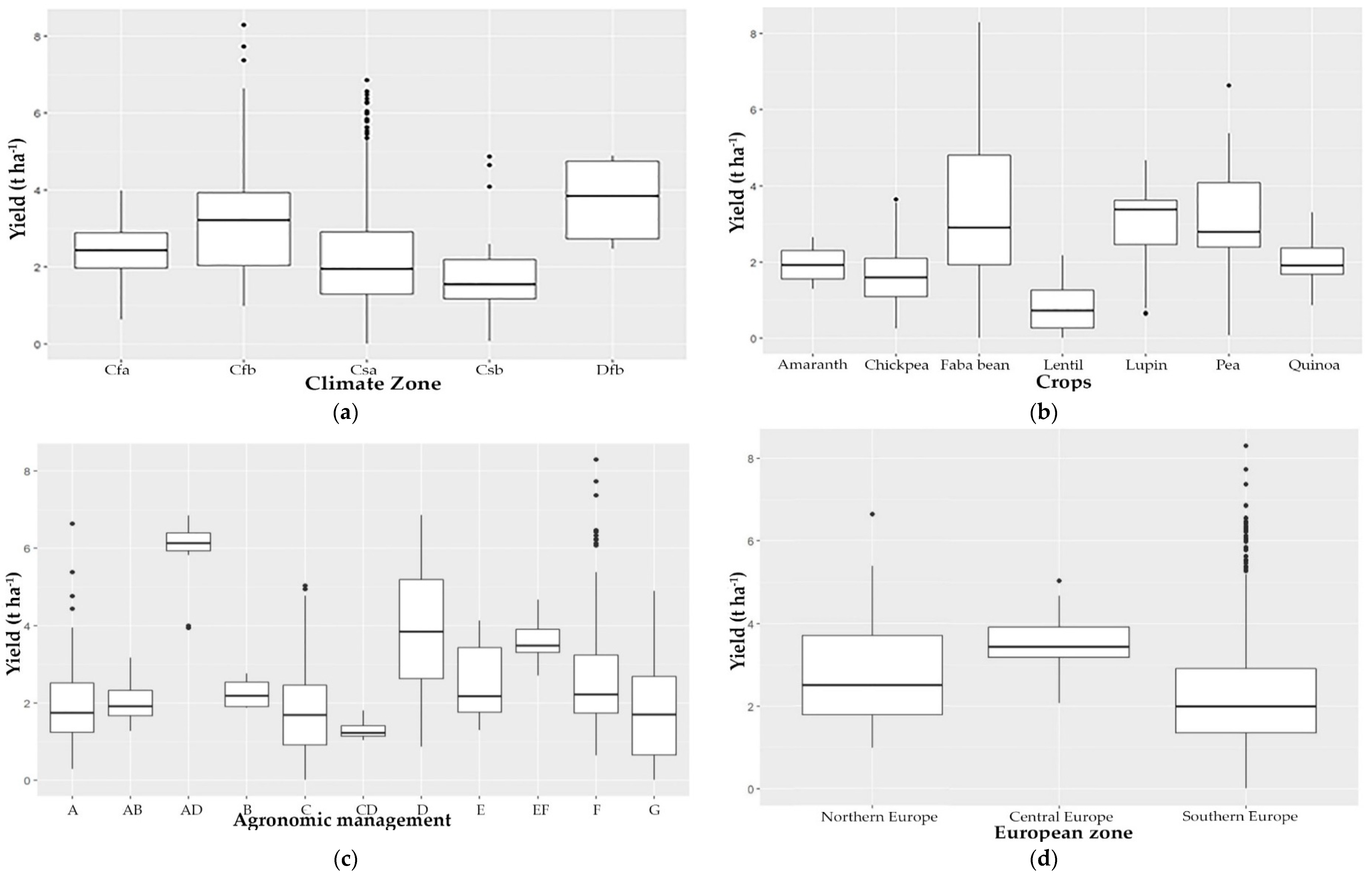 Agronomy 09 00292 g006