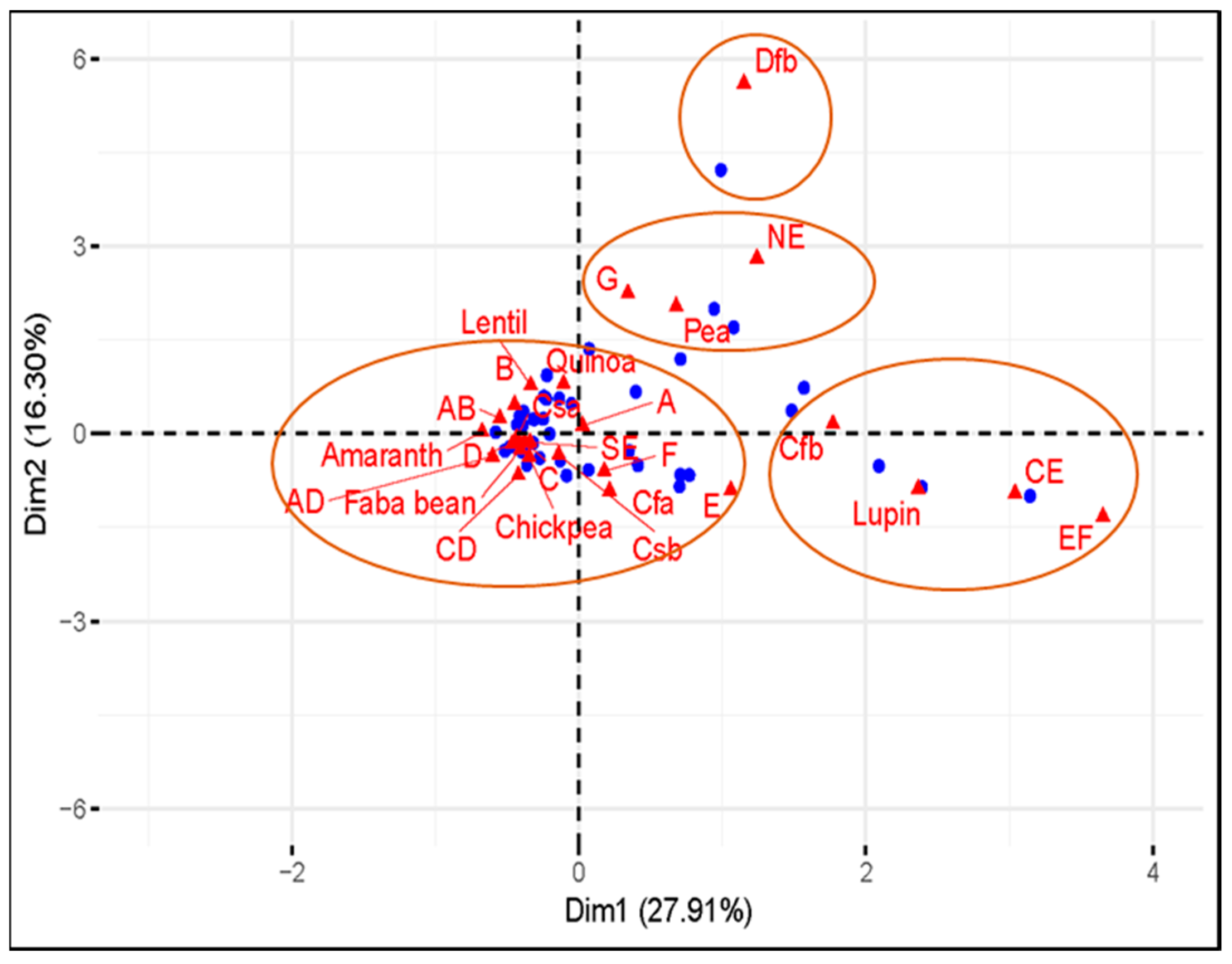 Agronomy 09 00292 g007