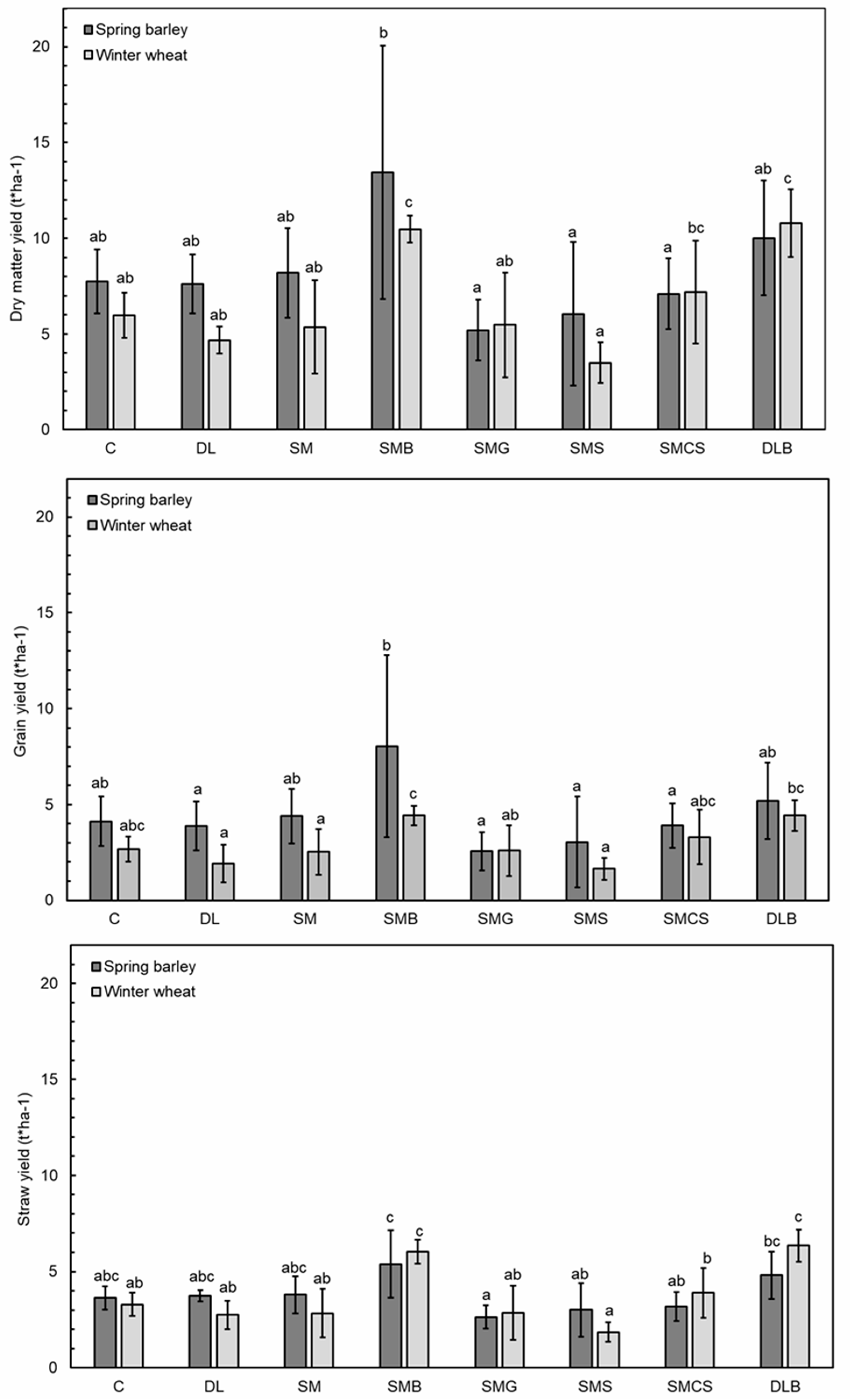 Agronomy 09 00296 g002 Agronomy 09 00296 g002